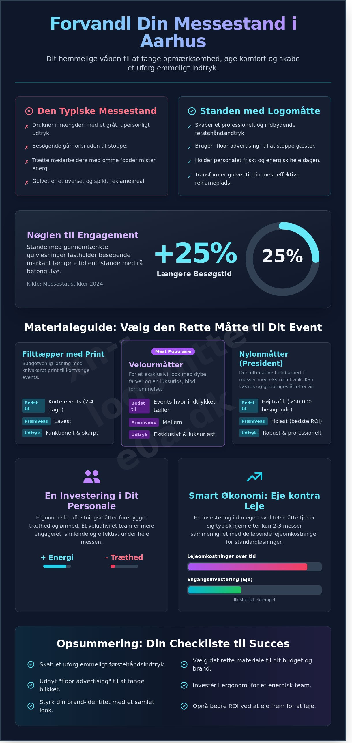 Messe måtter Aarhus