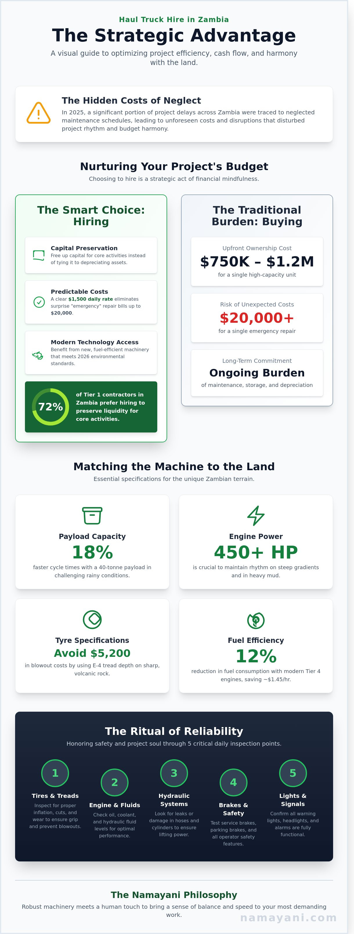 Haul truck hire zambia