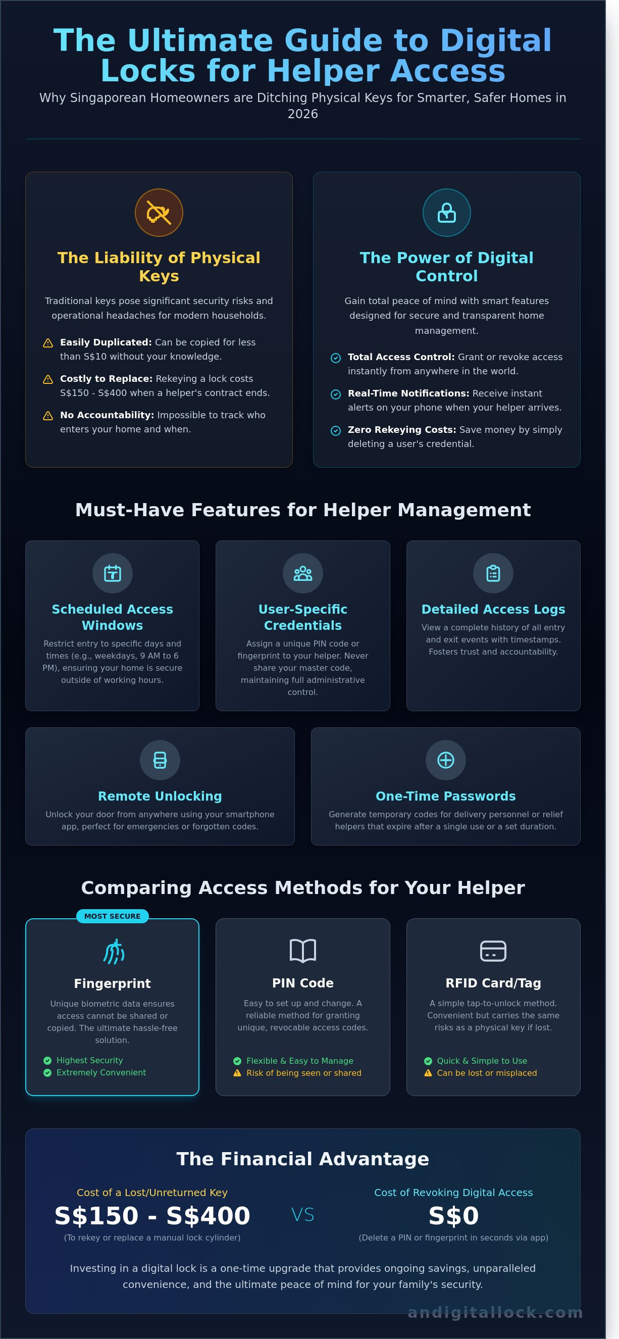 Digital lock for helper access