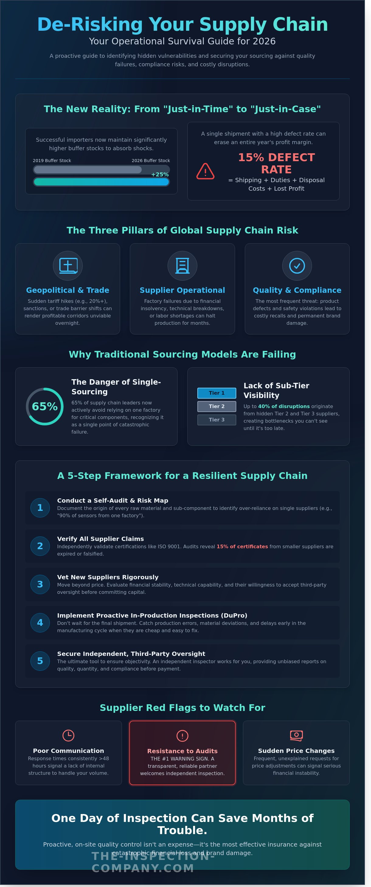 De-risking your international supply chain