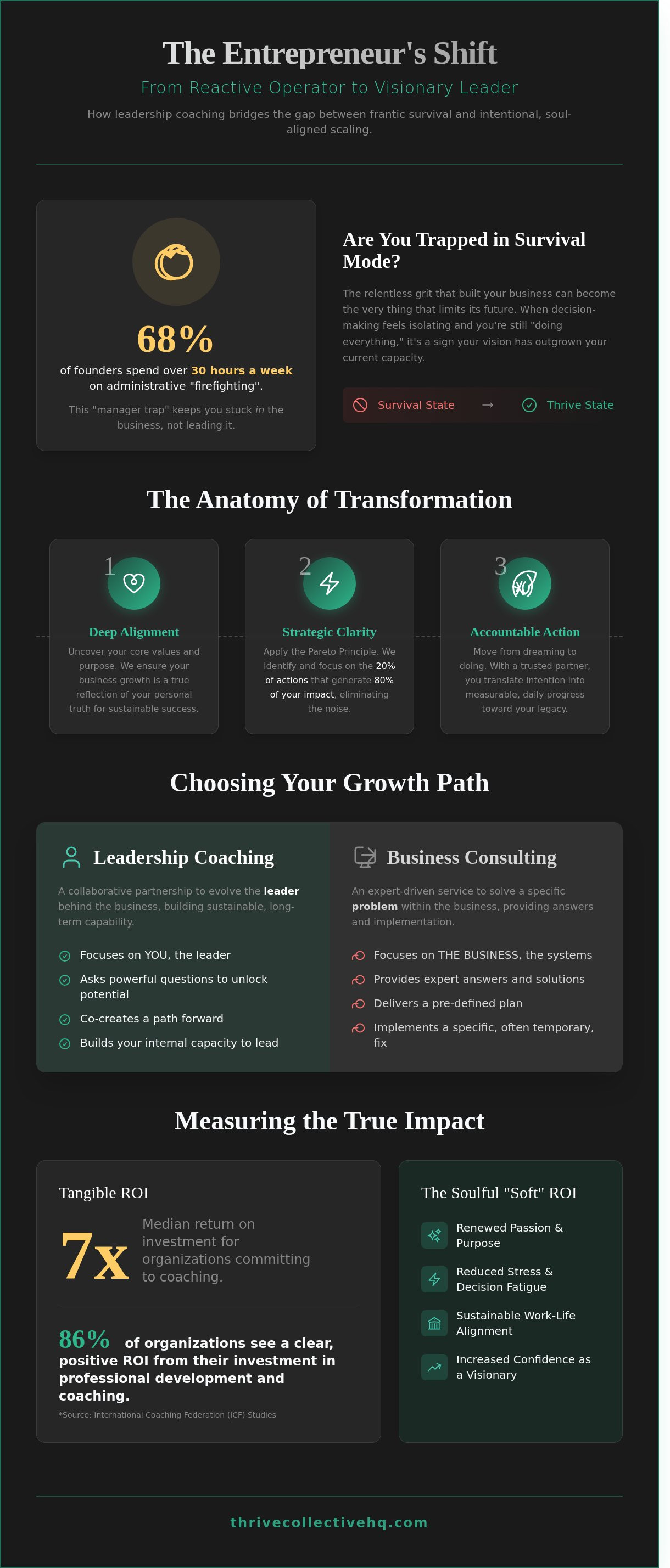 Leadership coaching