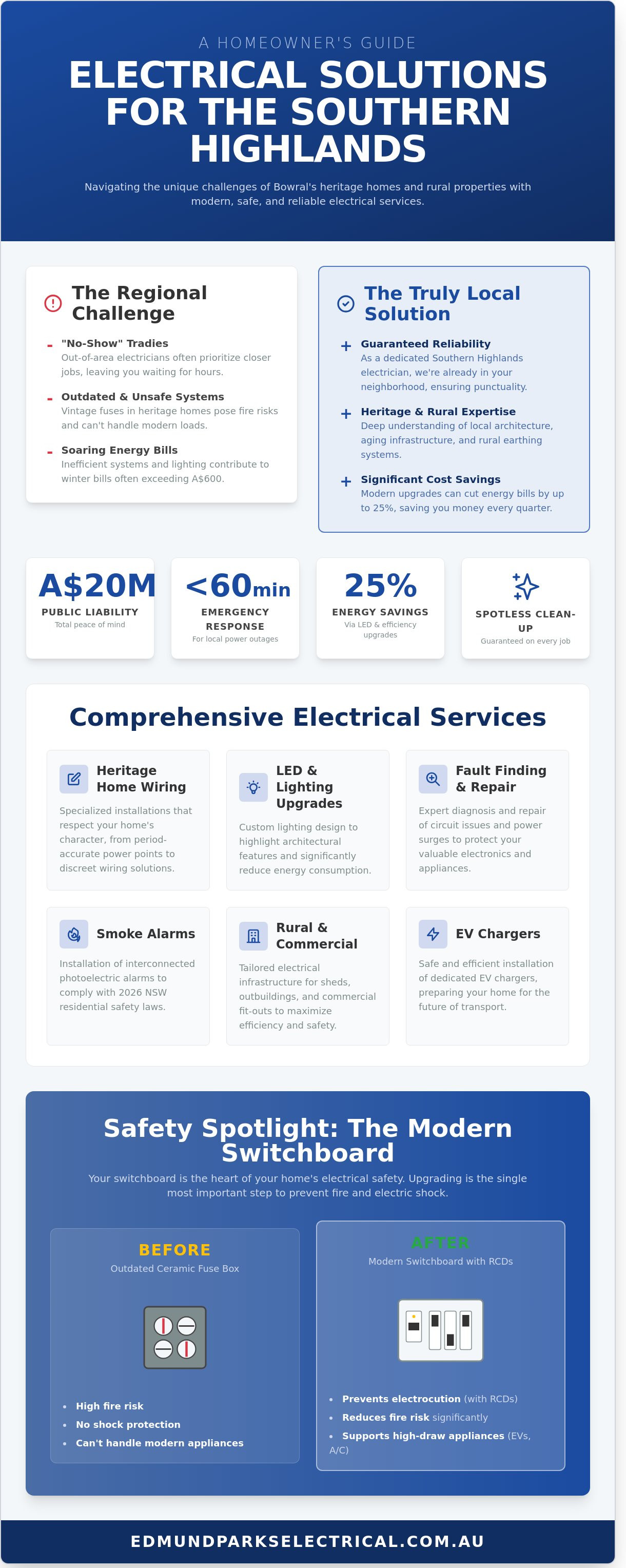 Local electrician bowral nsw