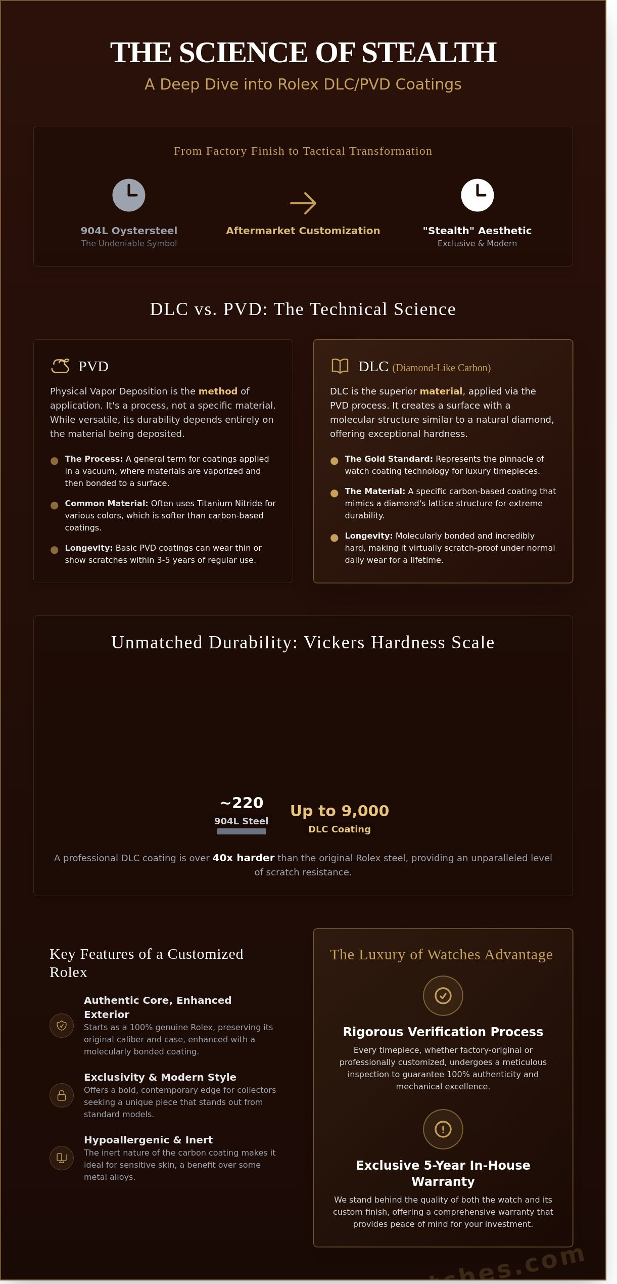 Rolex dlc/pvd coating