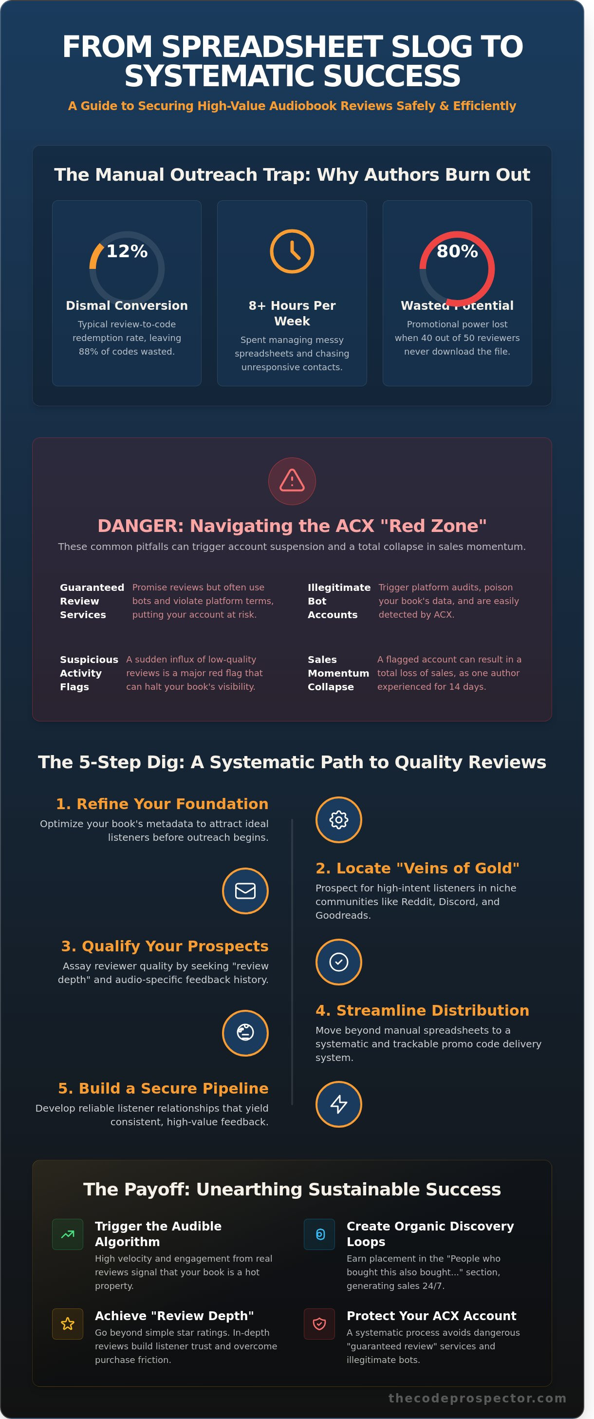 Finding audiobook reviewers for my book