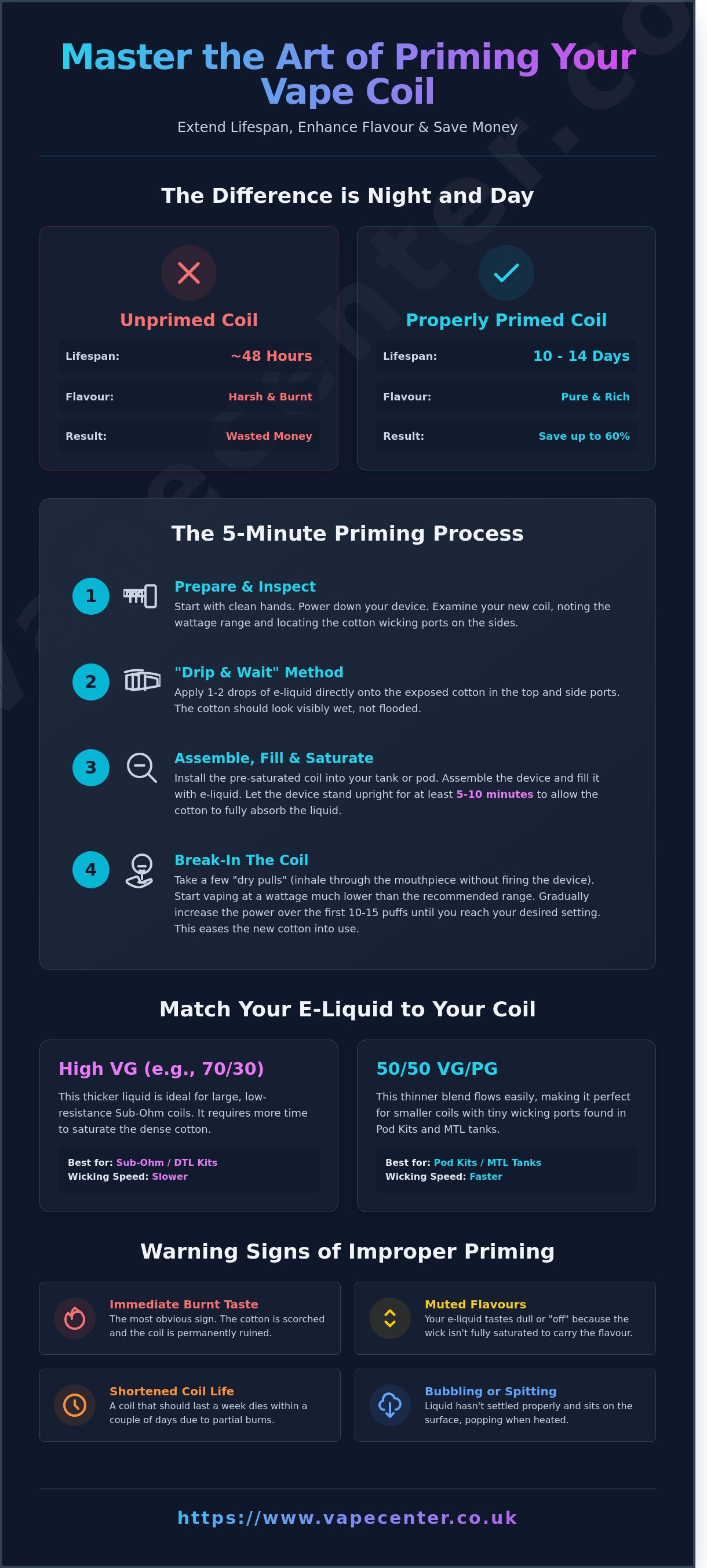 How to prime a vape coil