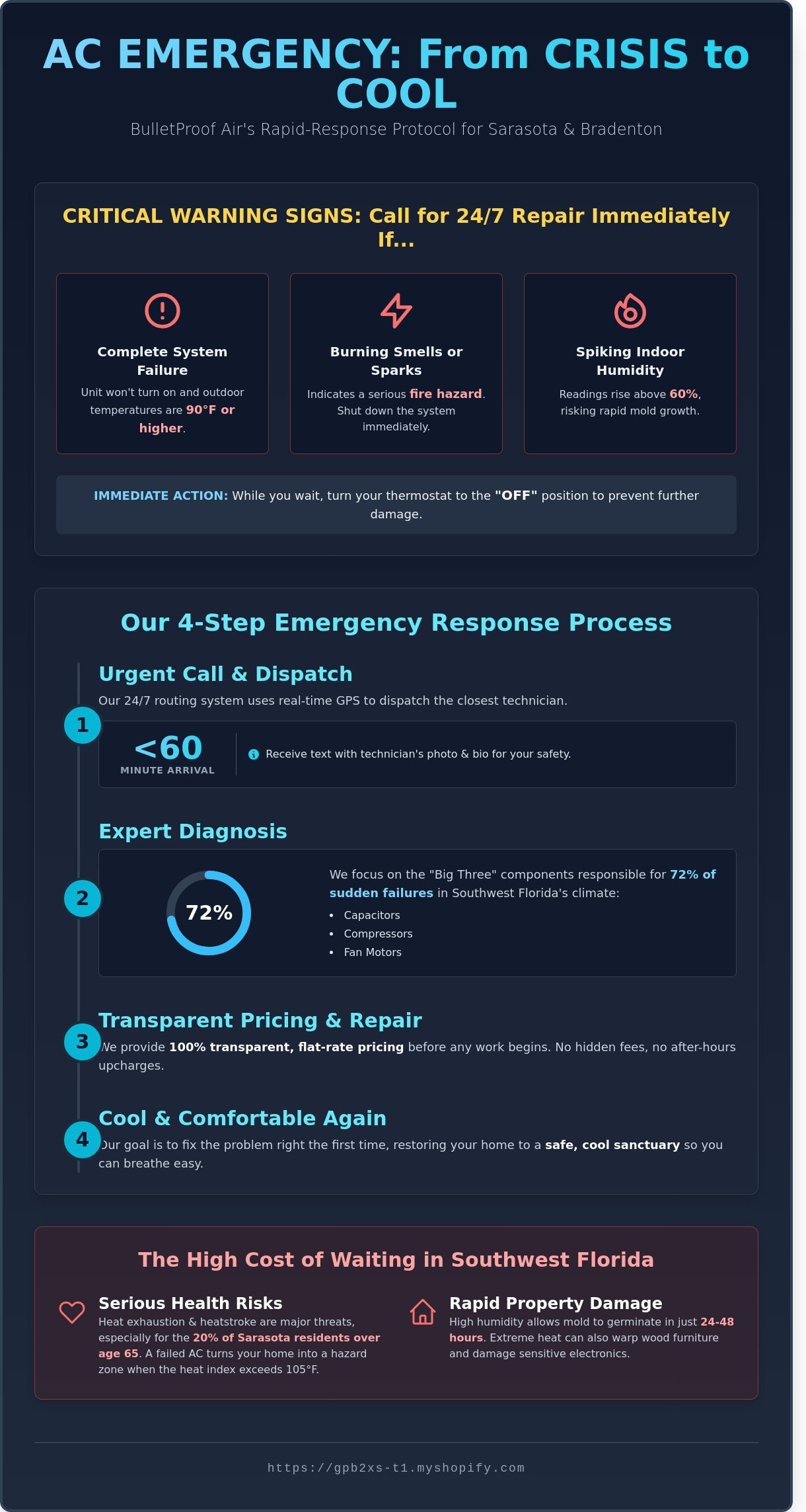 24 hour ac repair near me