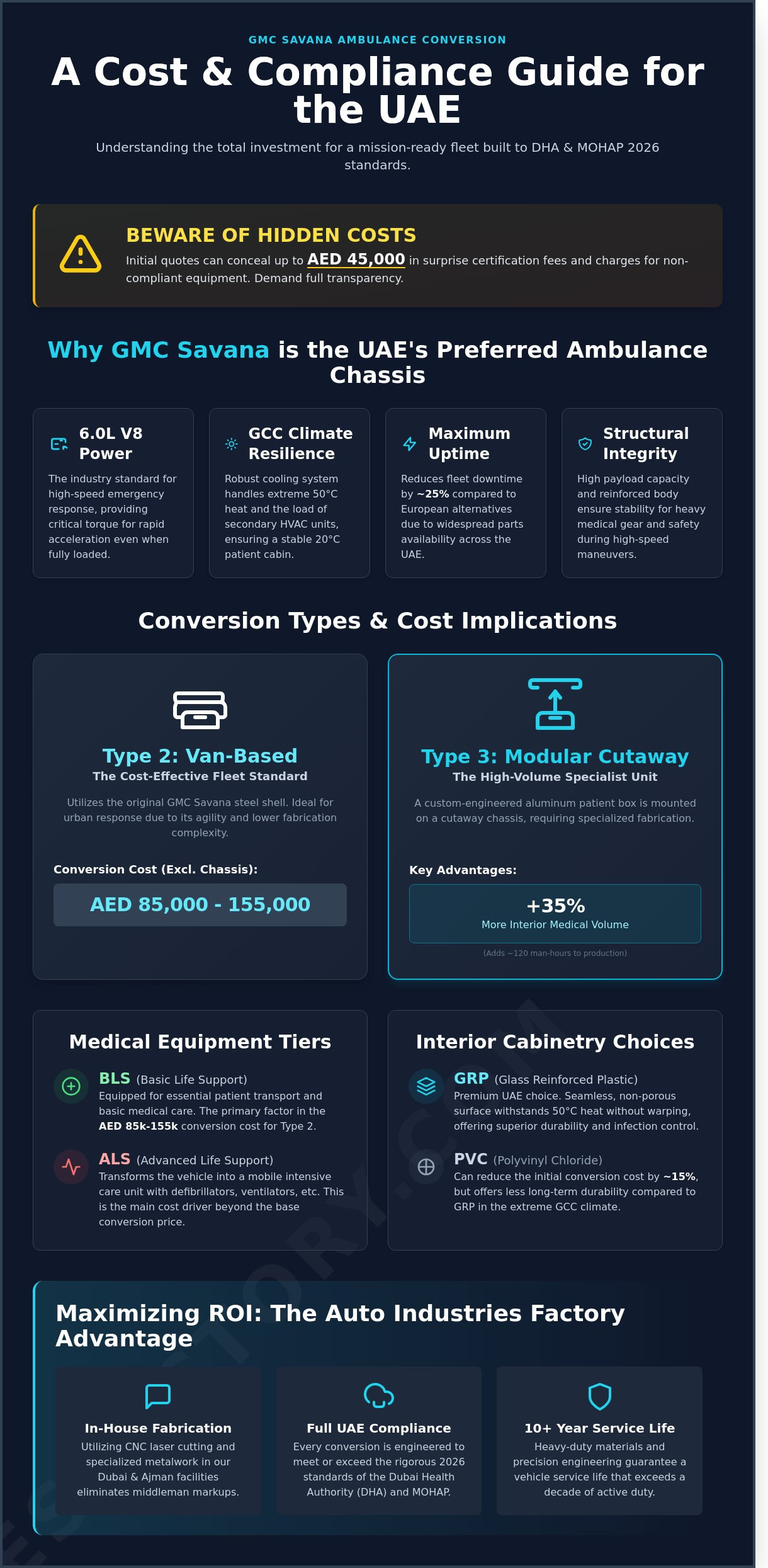 GMC Savana ambulance conversion cost