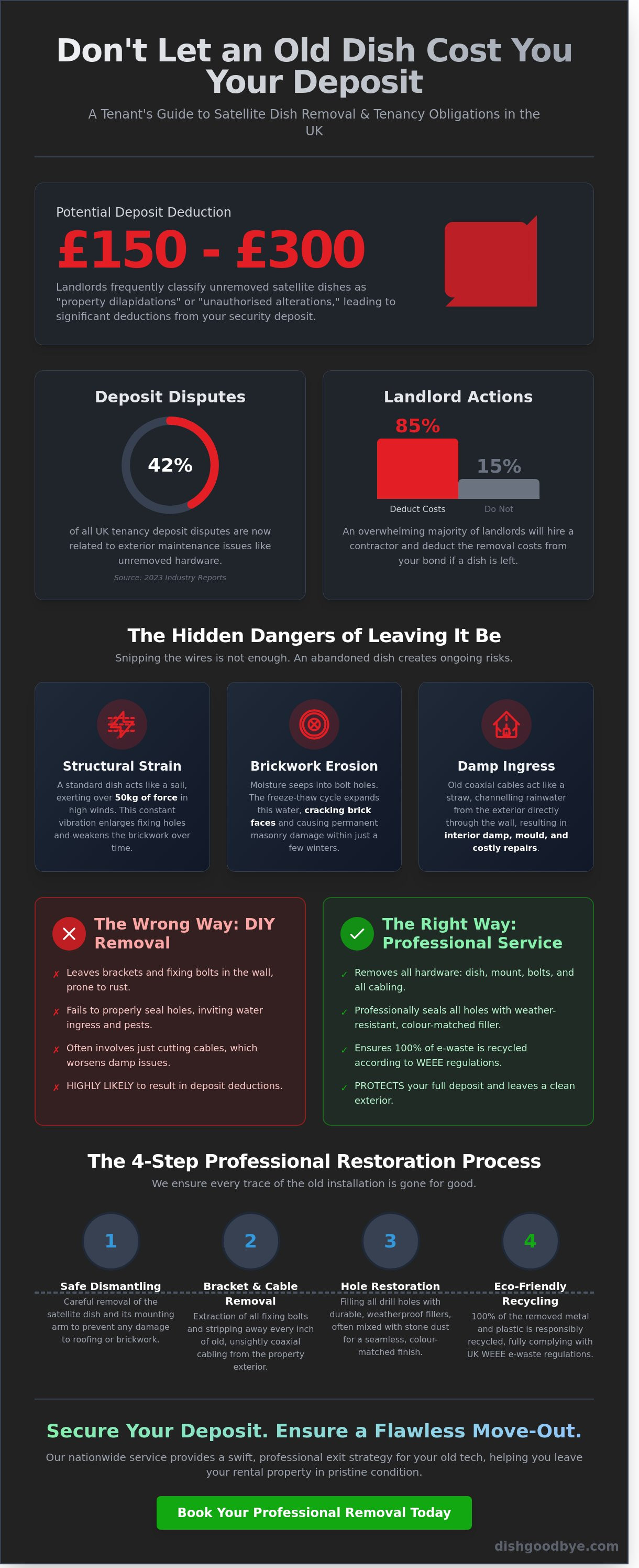 Tenants satellite dish removal uk