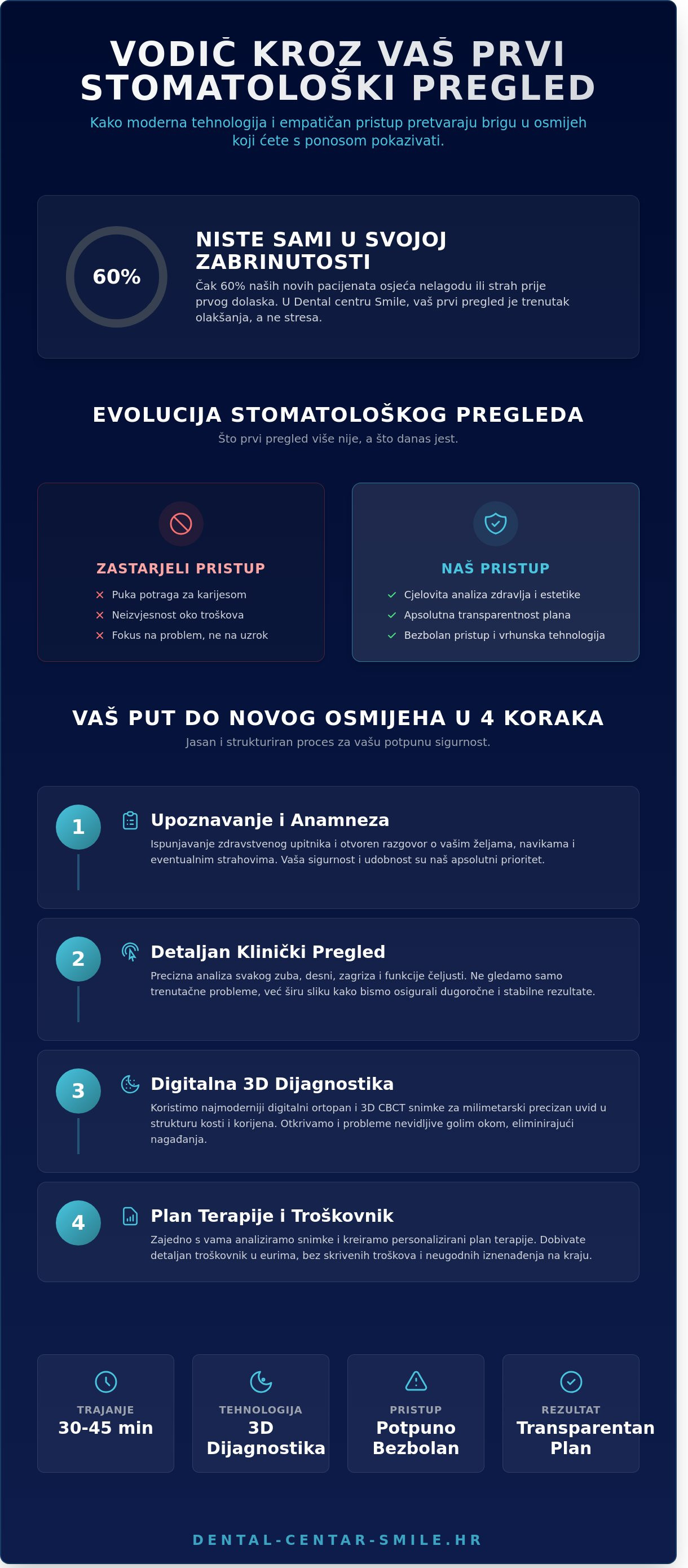 Prvi stomatološki pregled