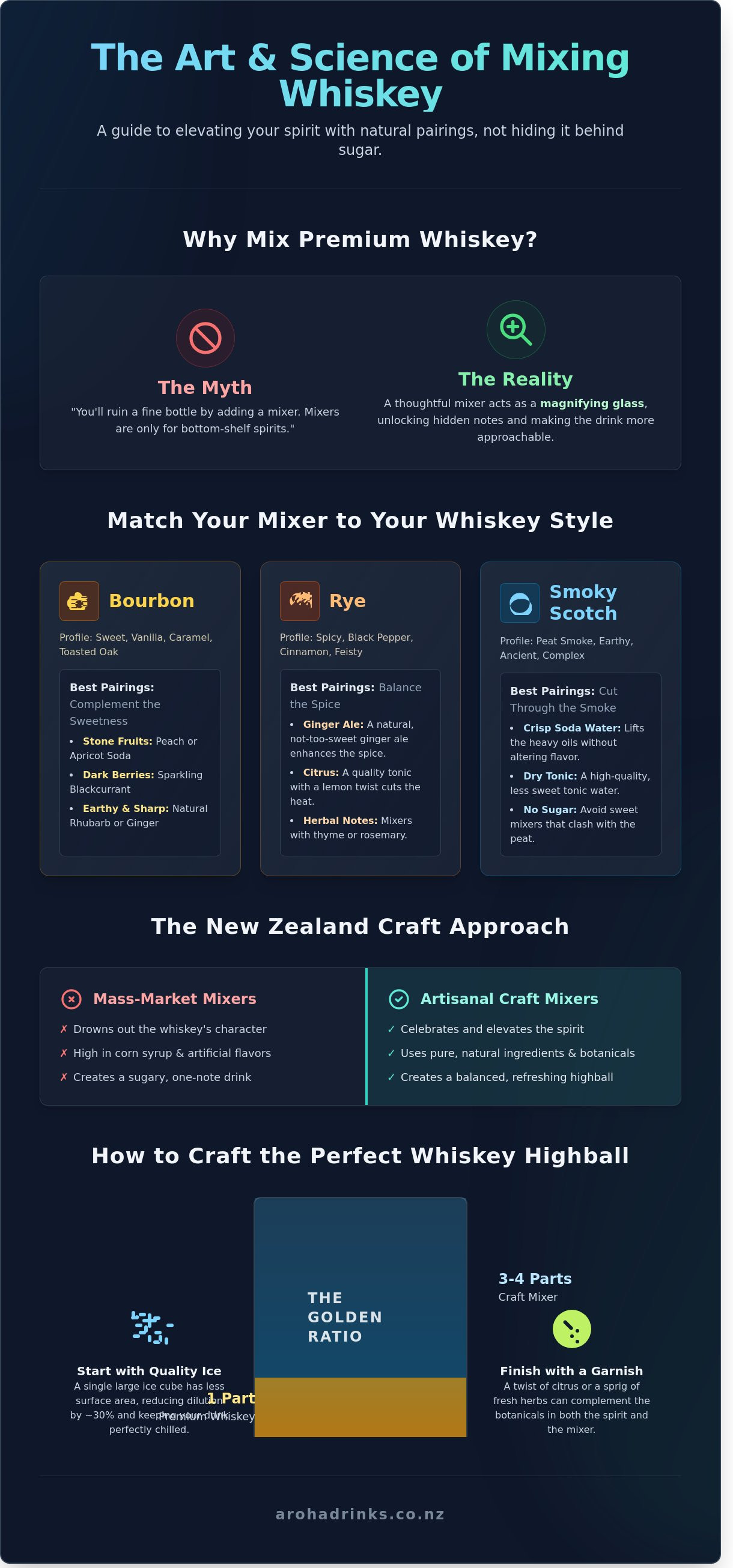 What to mix with whiskey