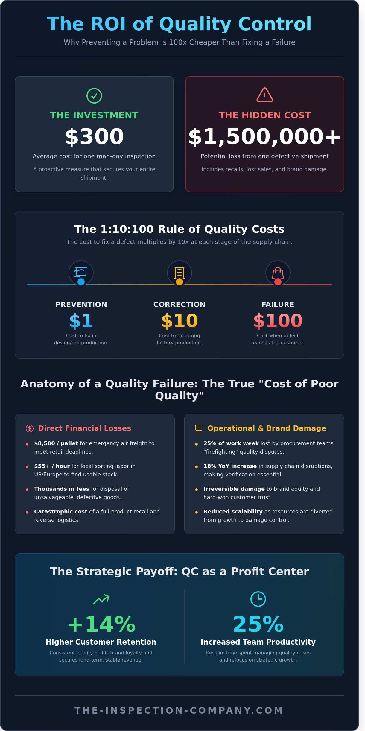 Getting management buy-in for QC budget