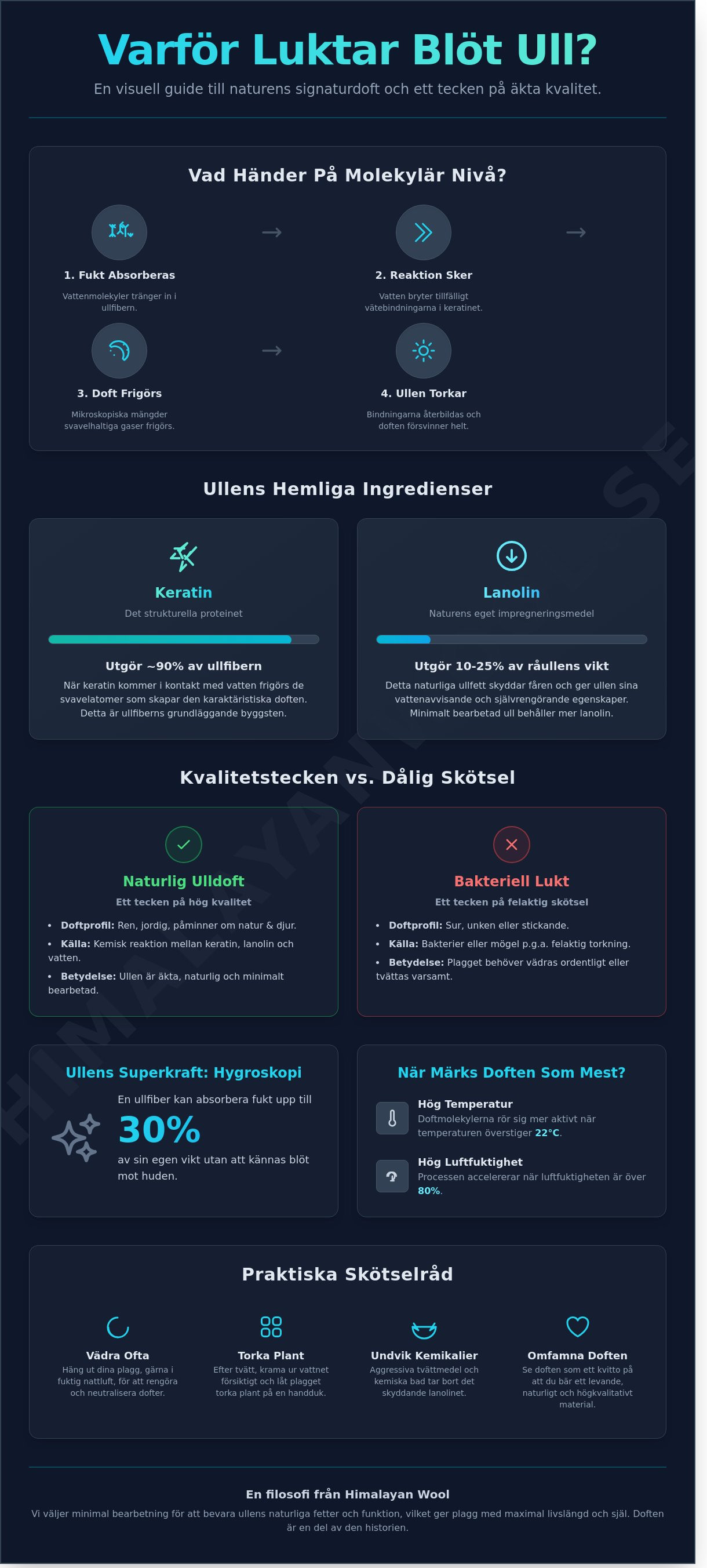 Varför luktar blöt ull
