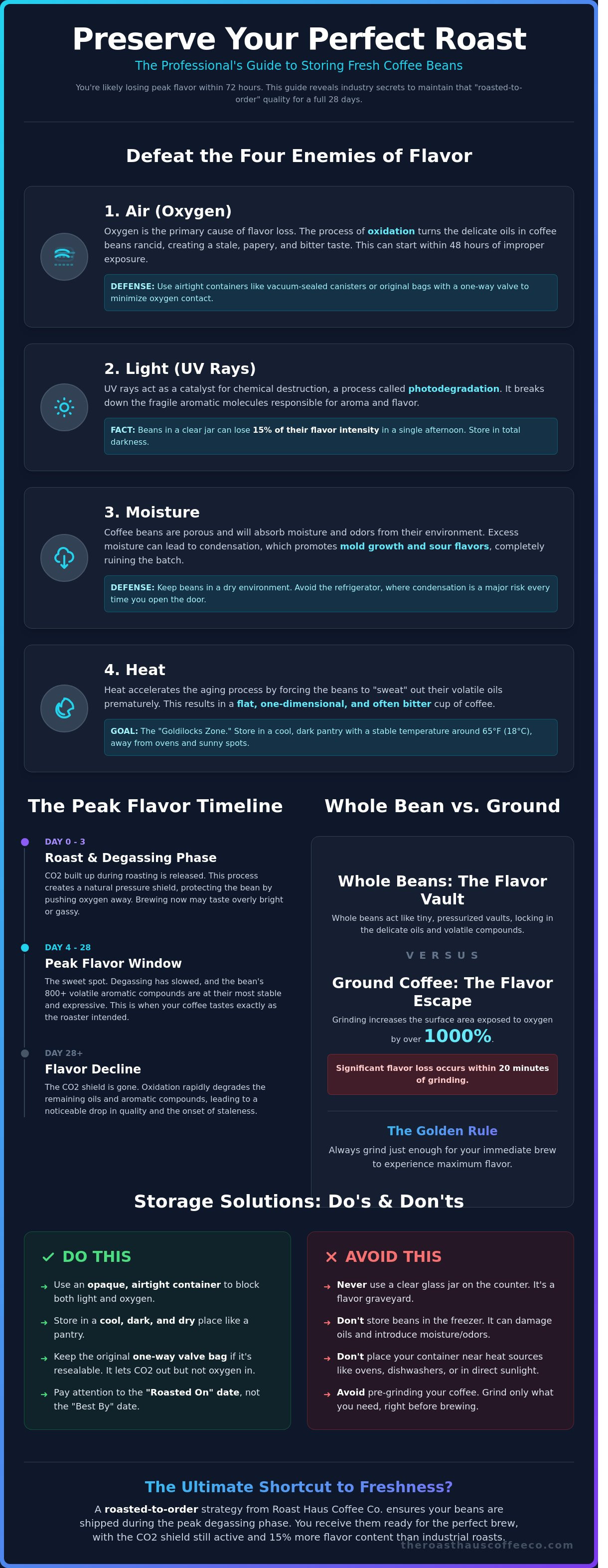 How to store fresh coffee beans