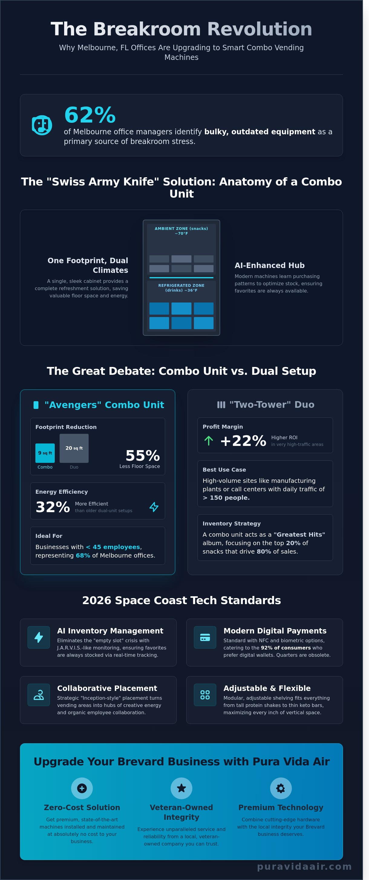 Combo vending machines Melbourne FL