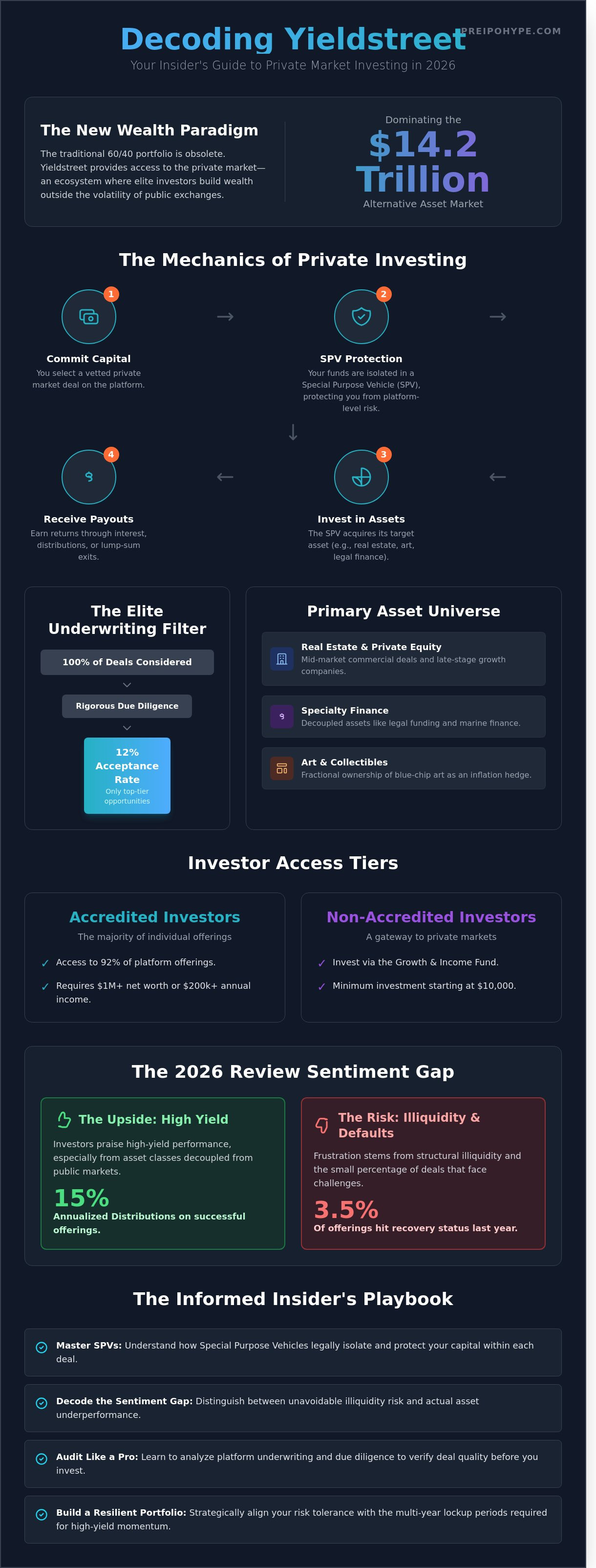 Yieldstreet reviews