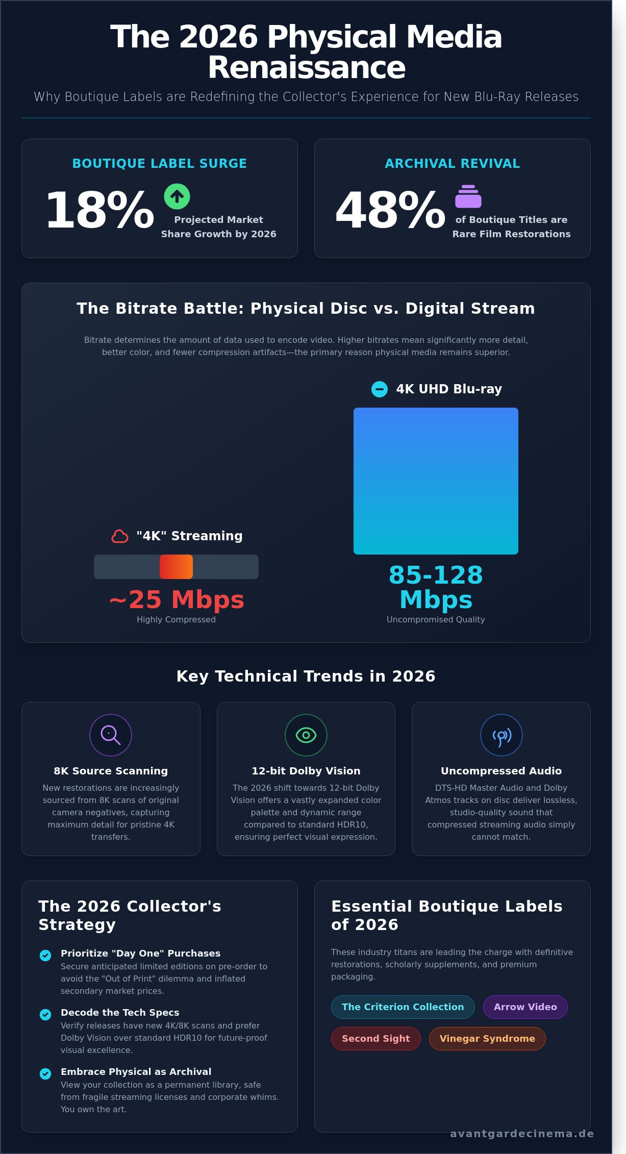 New blu-ray releases