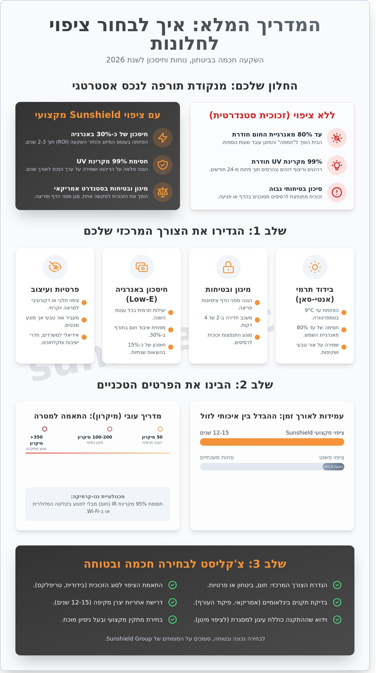 איך לבחור ציפוי לחלון