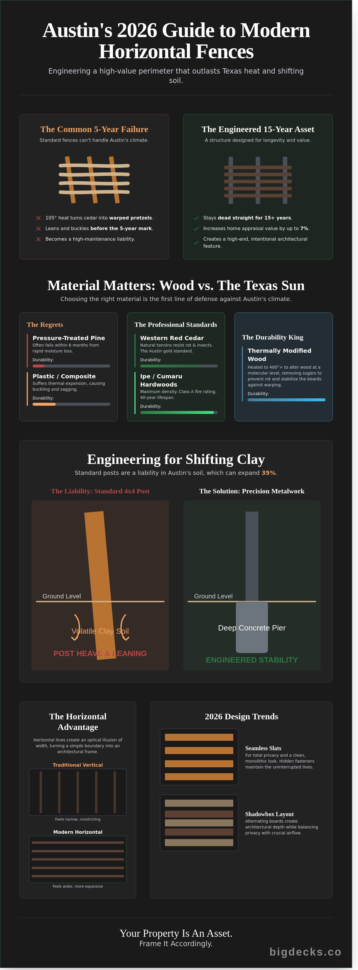Modern horizontal fence