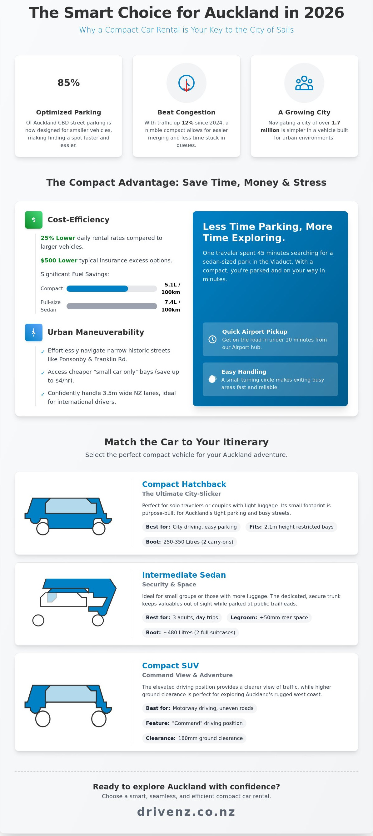 Compact car rental auckland