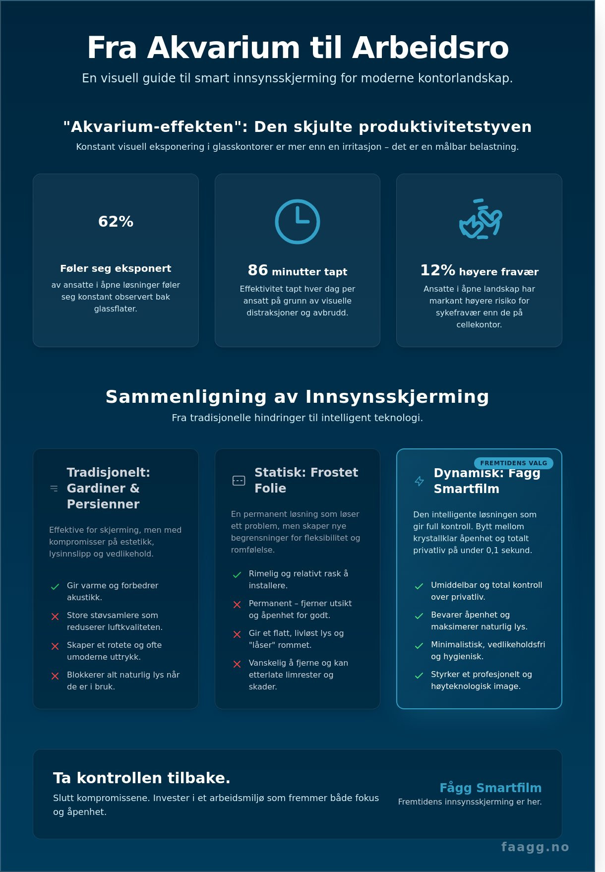 Innsynsskjerming kontorlandskap