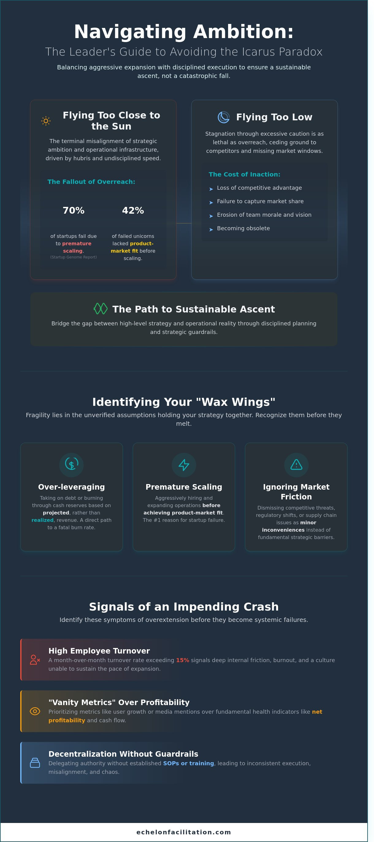 Fly too close to the sun meaning