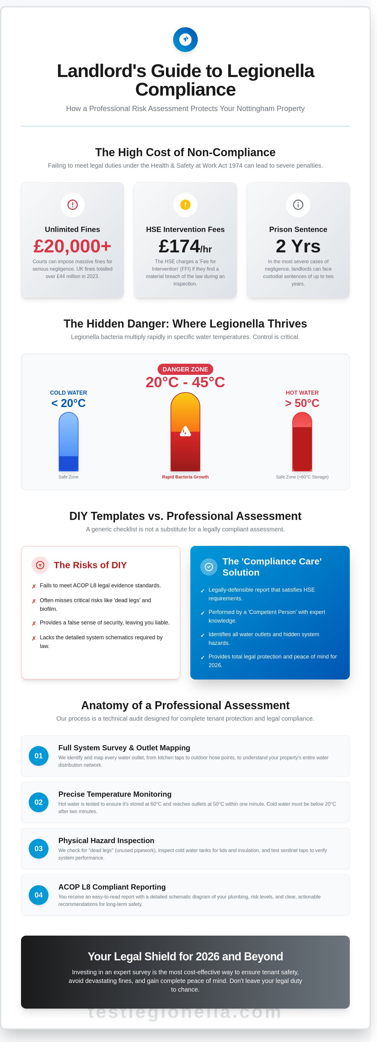 Legionella risk assessment for landlords Nottingham