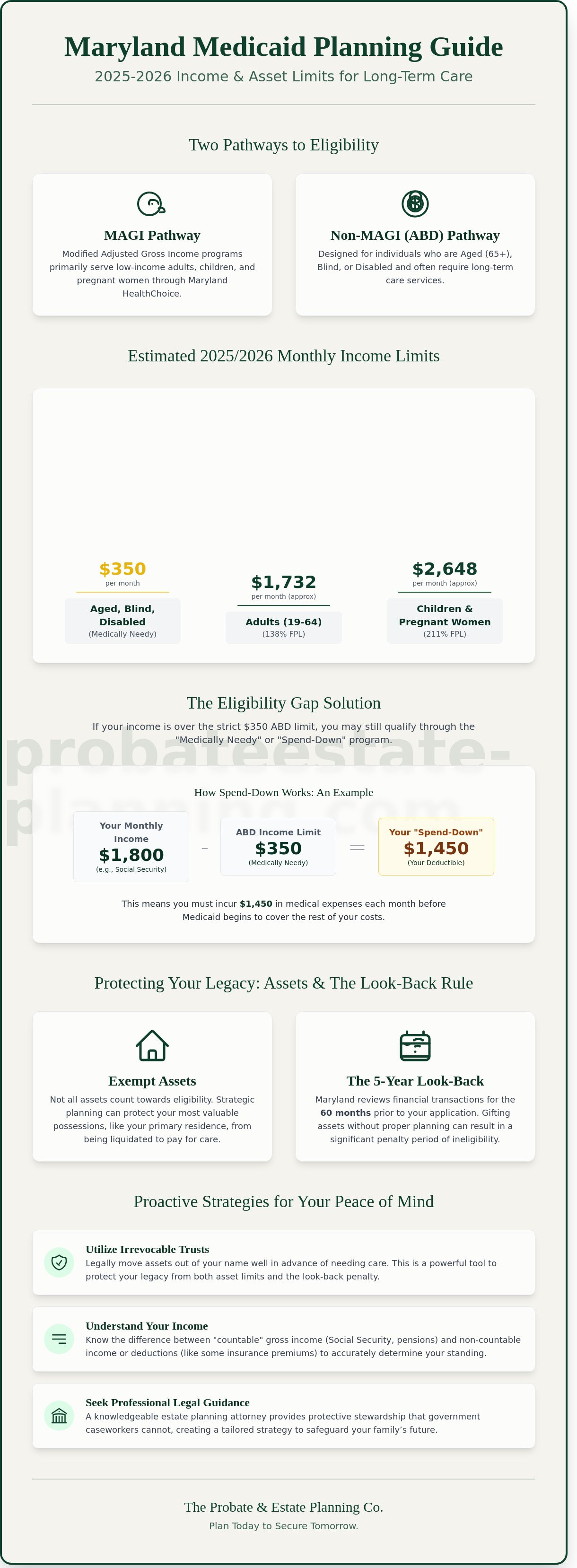 Maryland medicaid income limits 2025