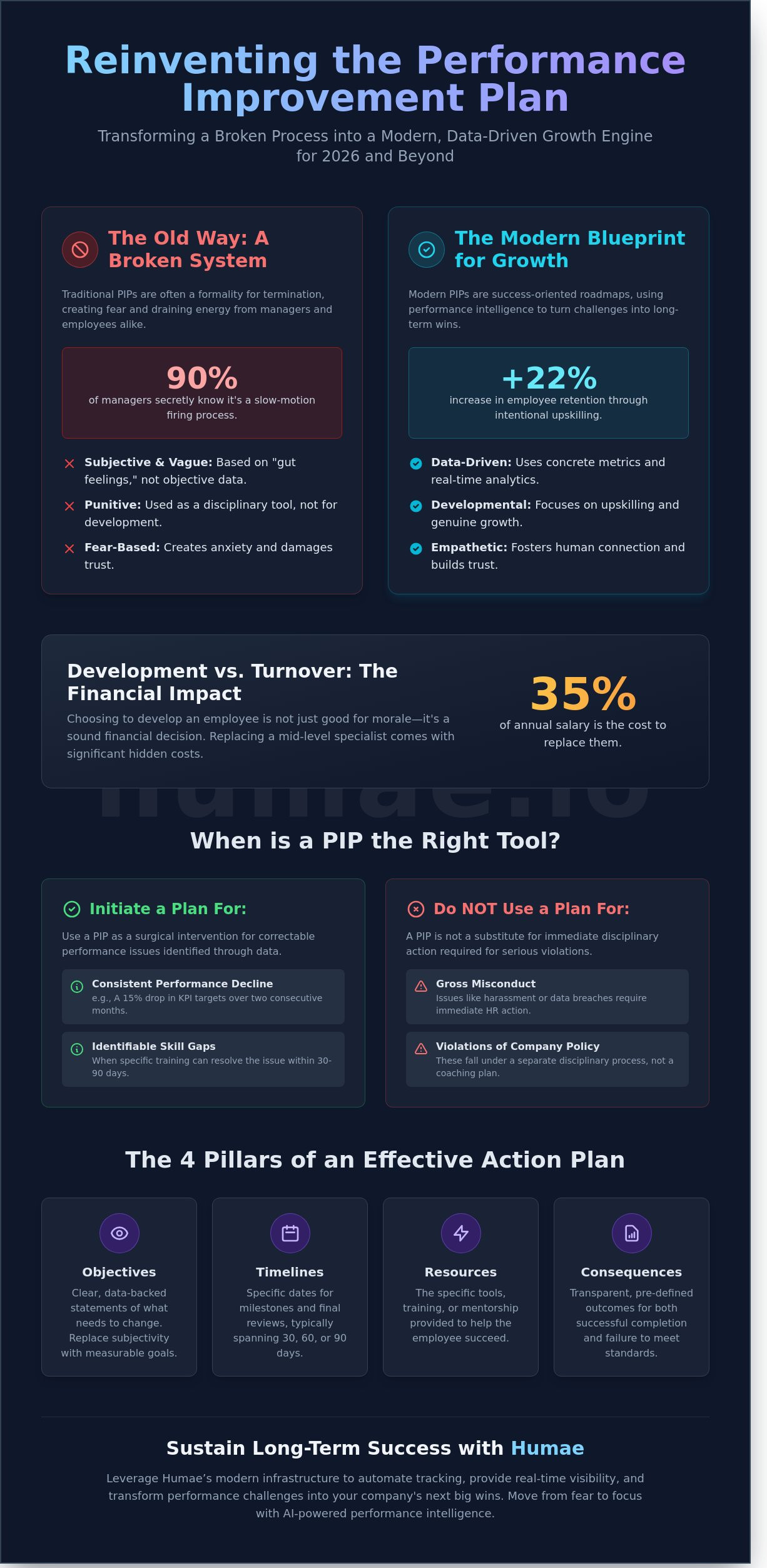 Performance improvement plan