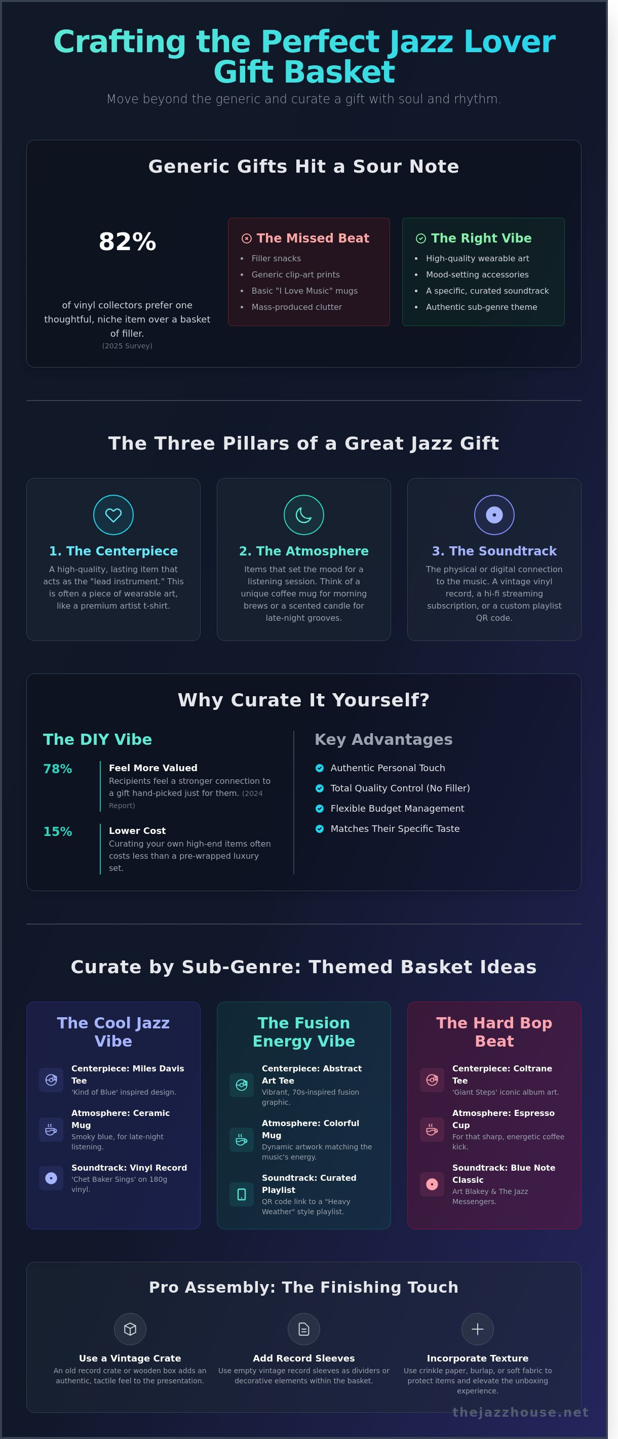 Jazz lover gift basket