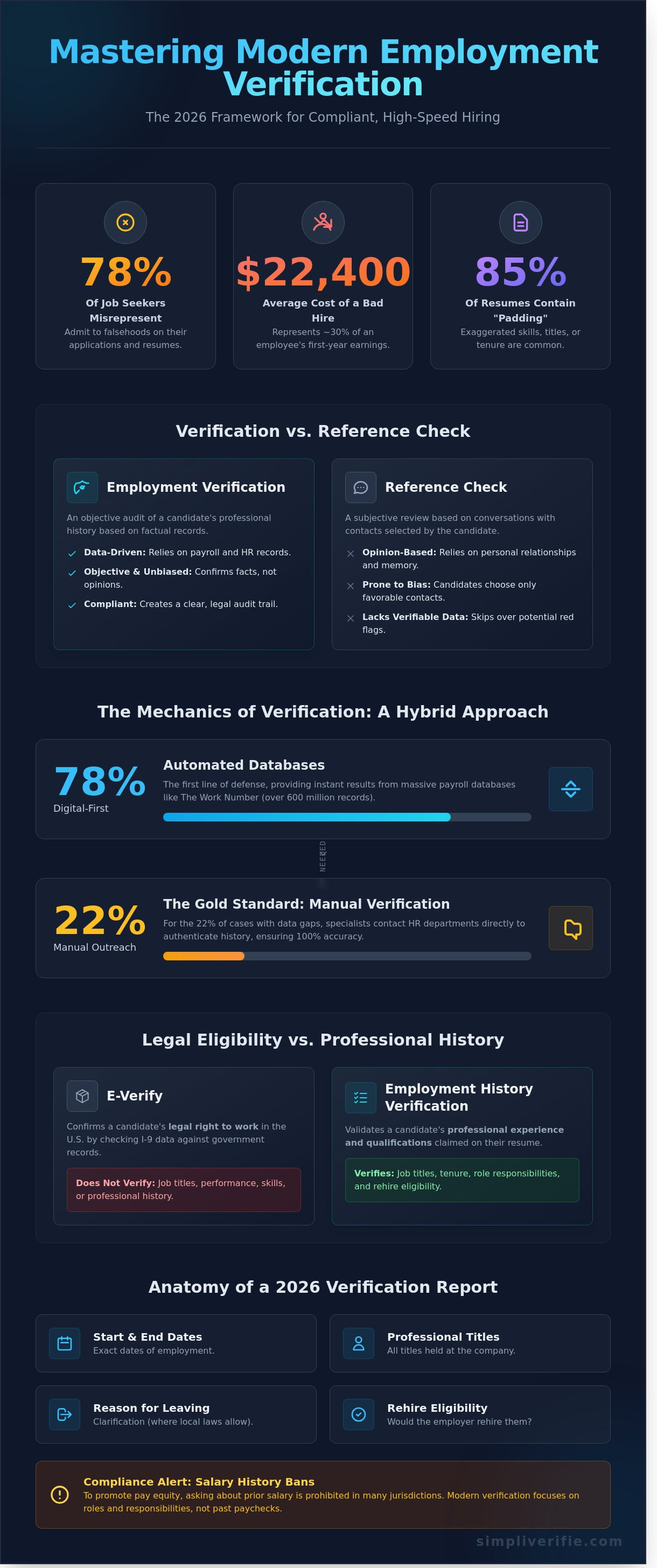Employment verification