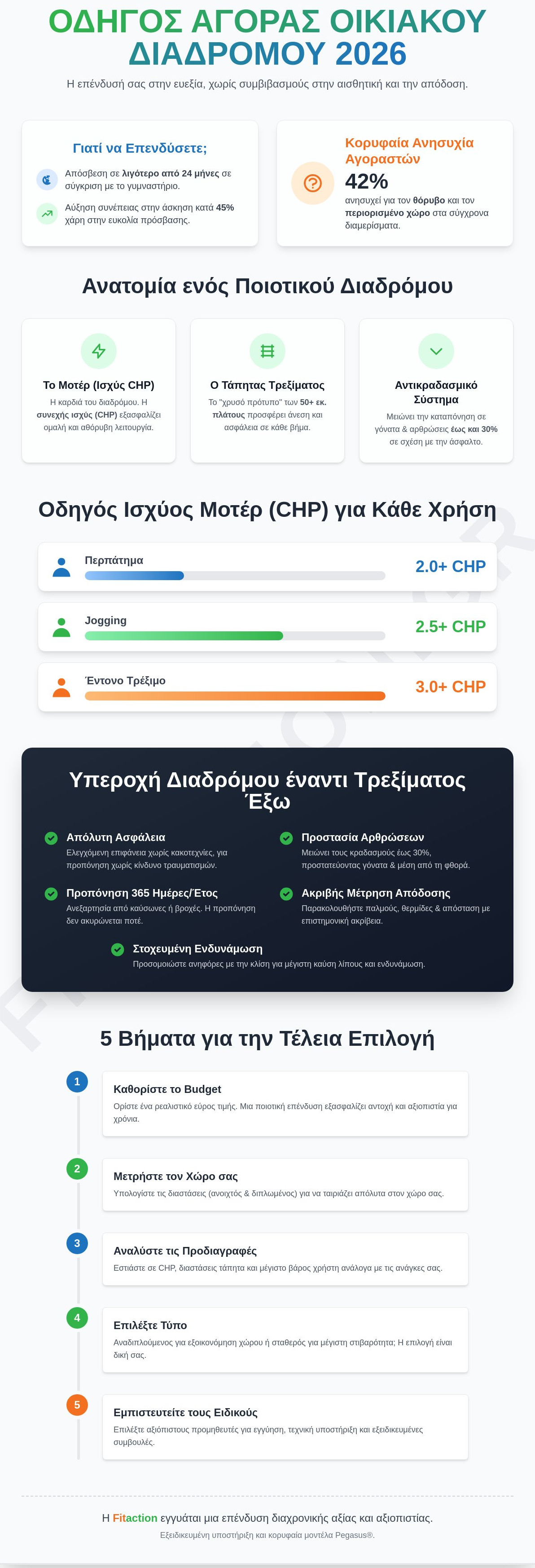 διαδρομοι γυμναστικης