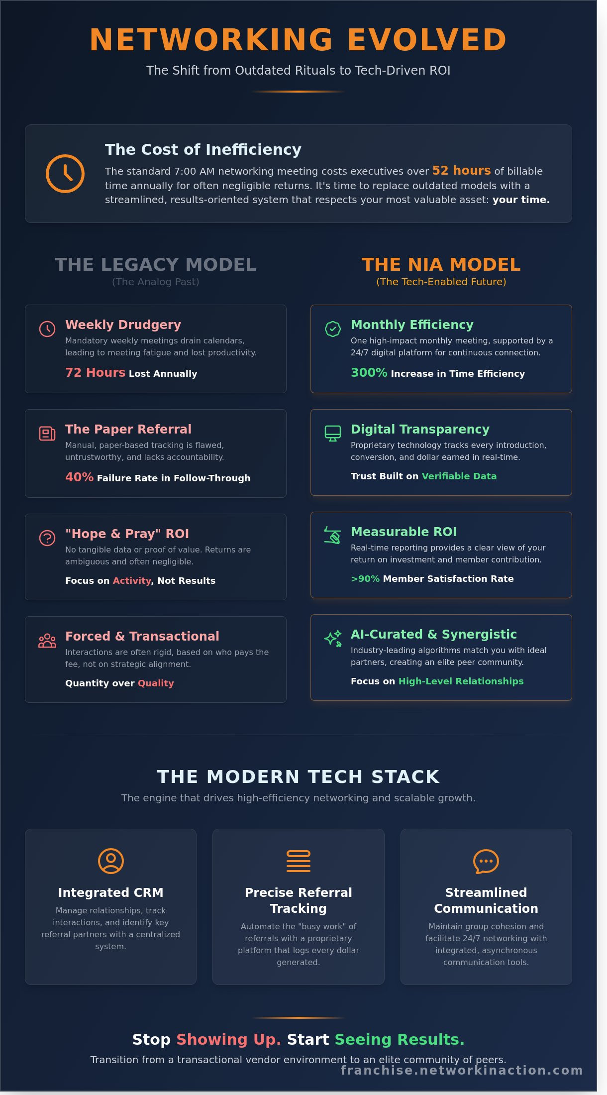 Business networking technology