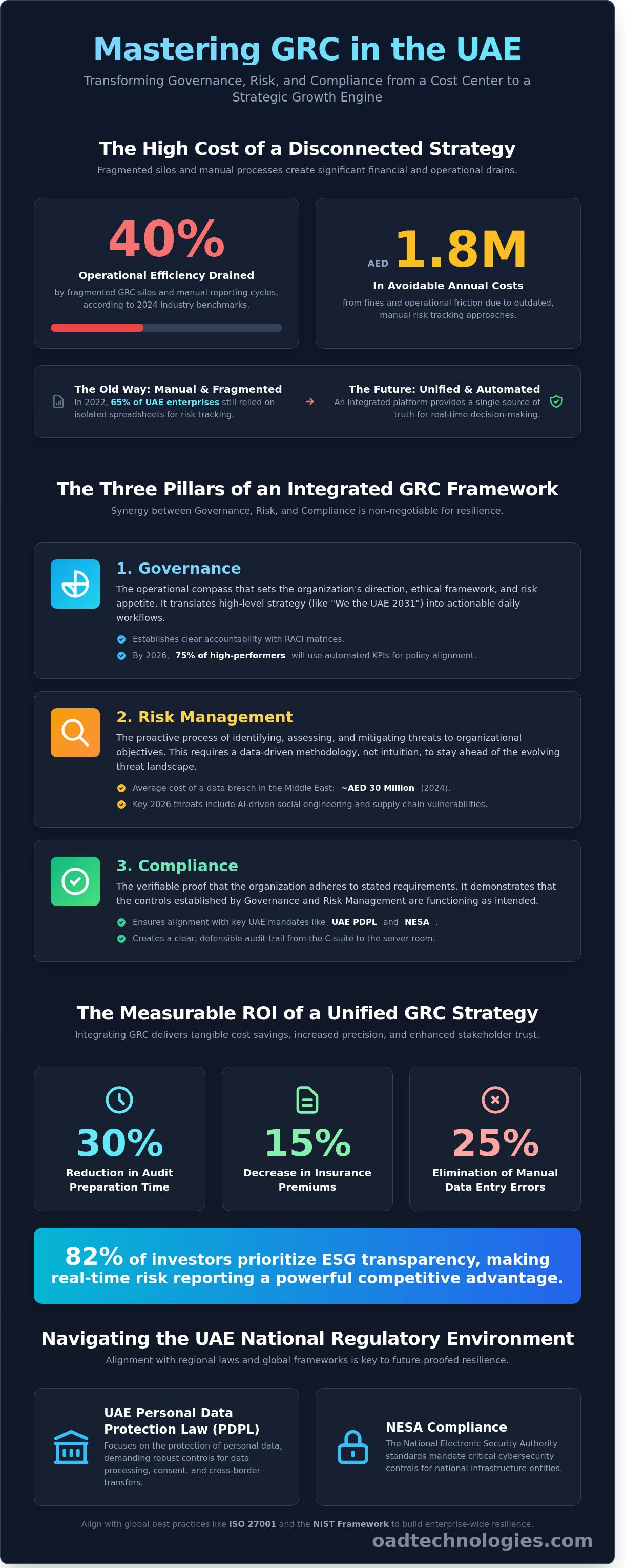 Governance risk and compliance