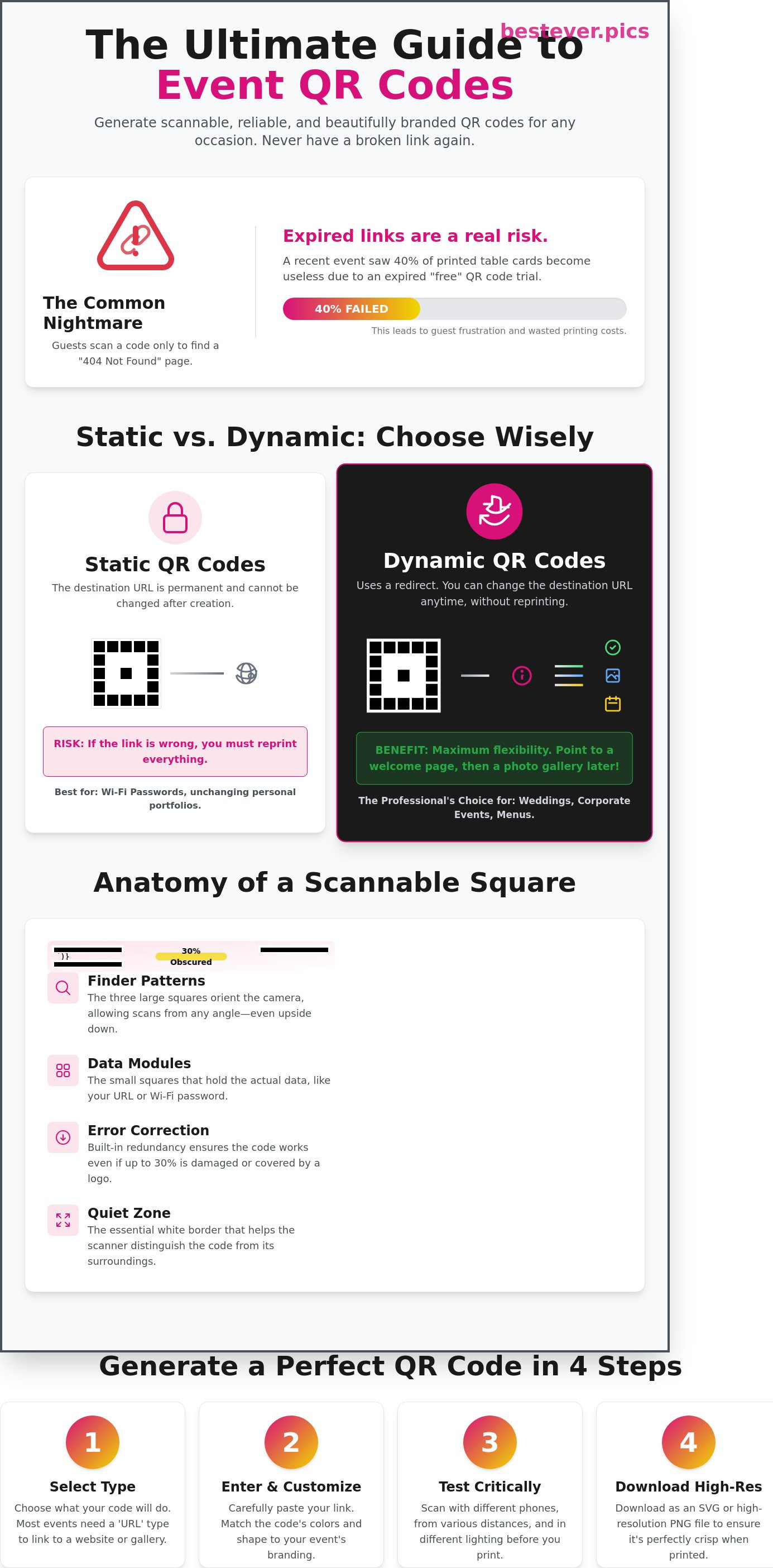 How to generate a qr code