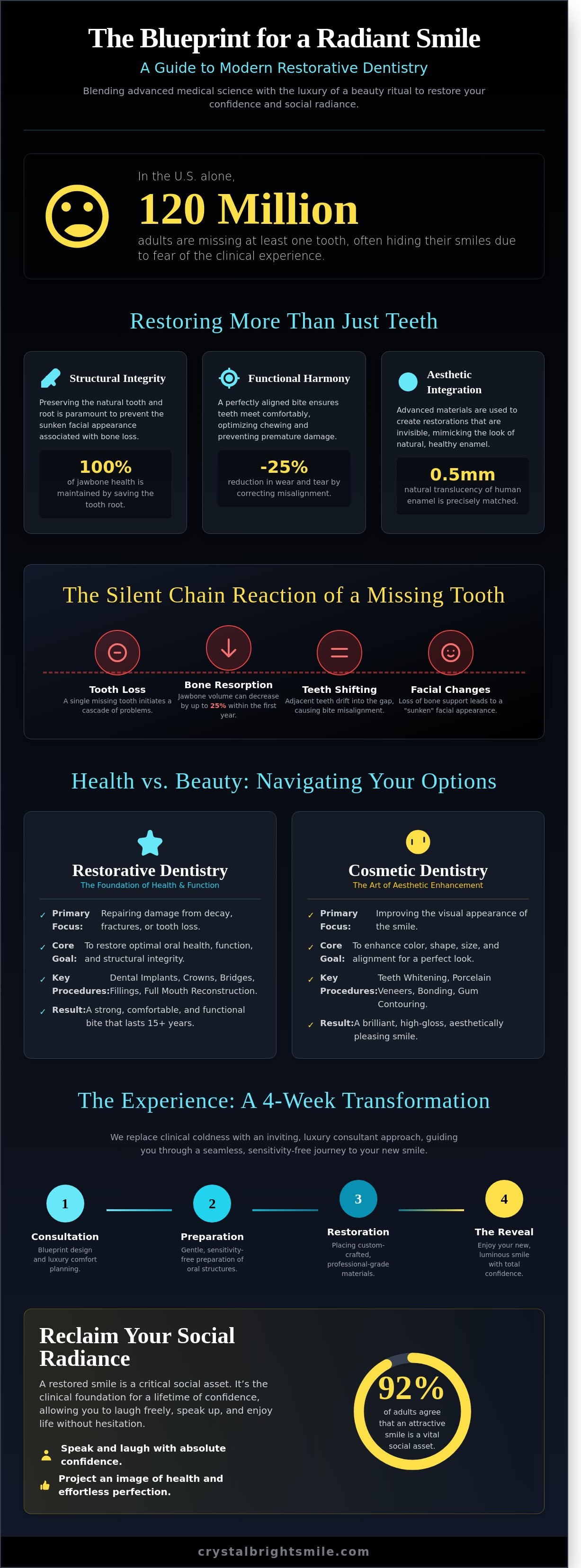 Restorative dentistry LA