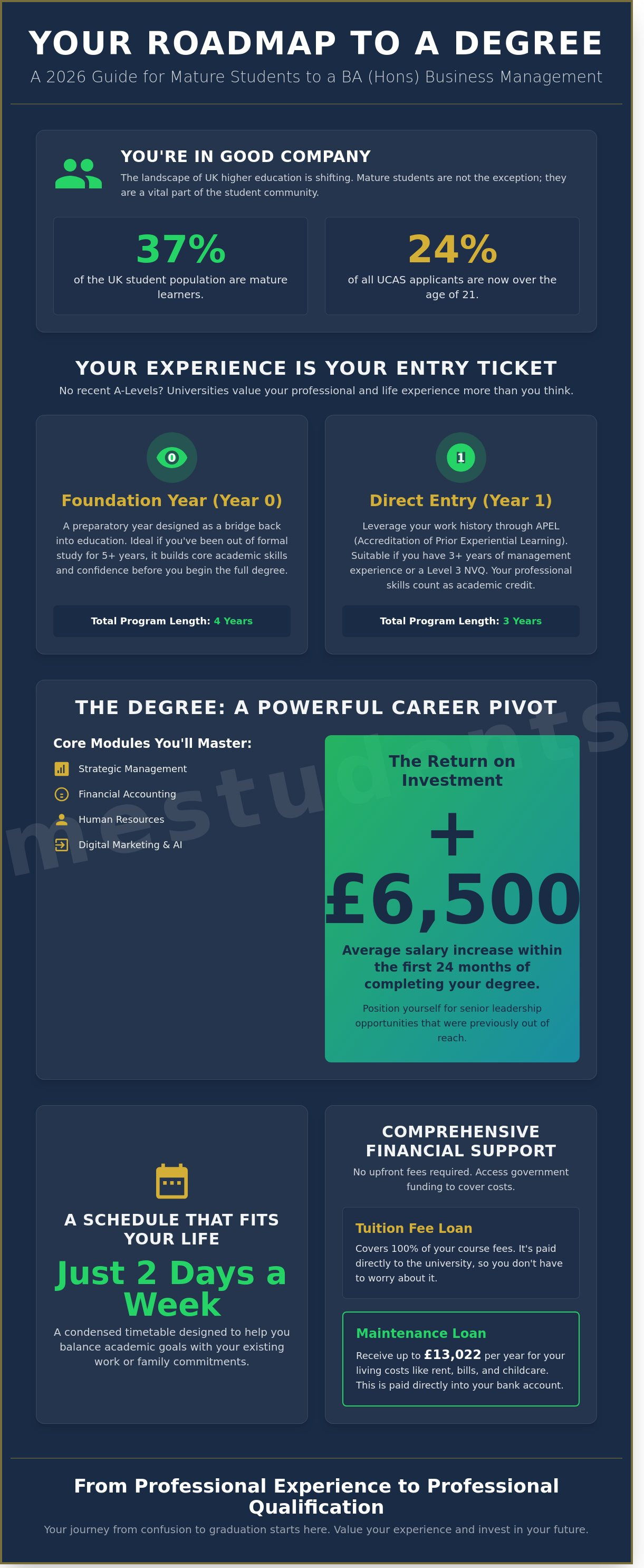 Business management degree for mature students