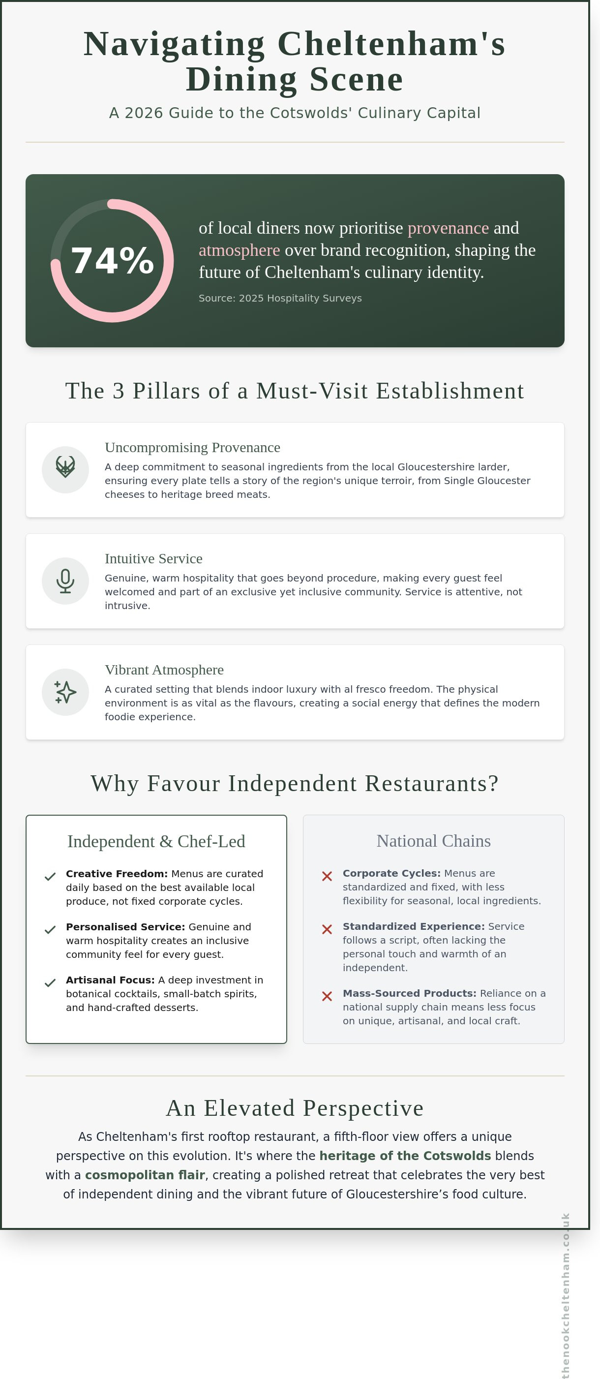Places to eat cheltenham