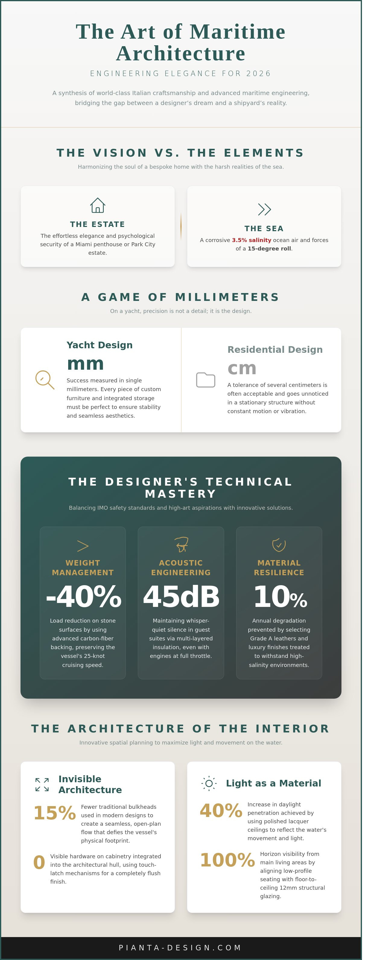Luxury yacht interior design