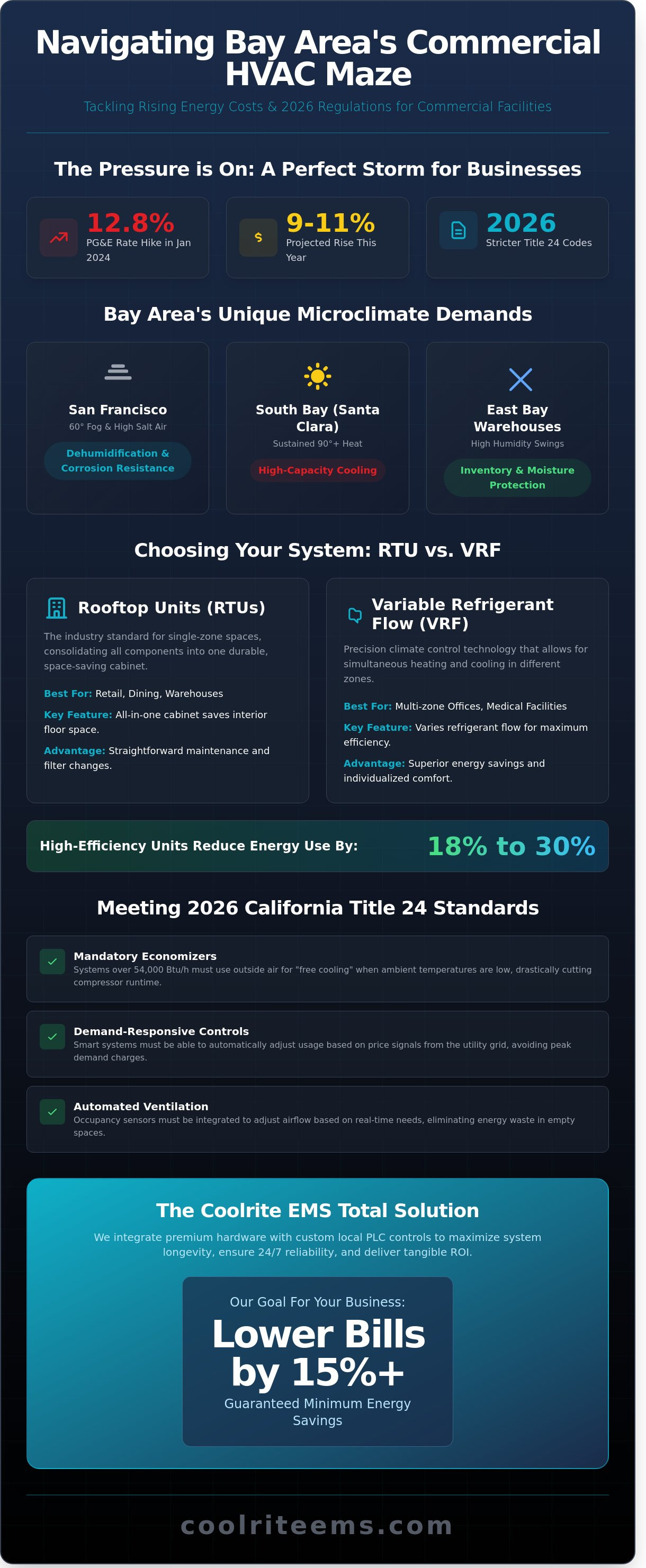 Bay area air conditioning