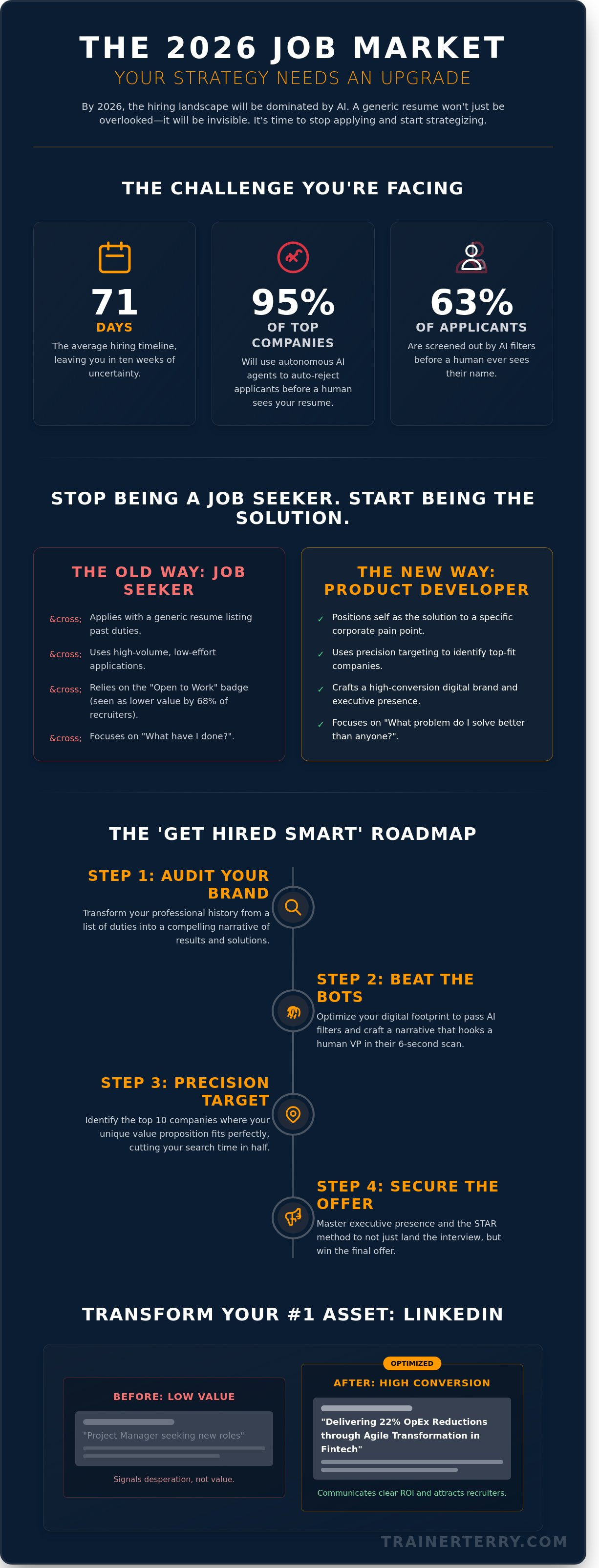 Career coach 2026 Get Hired Smart Job Search Best Candidate