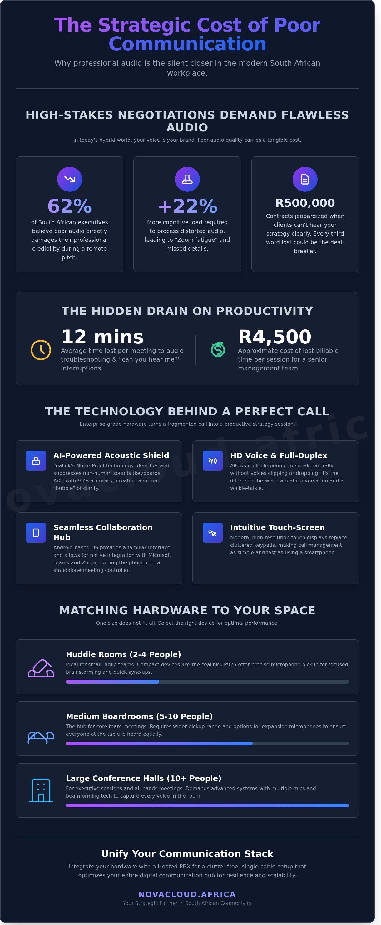 Conference phones