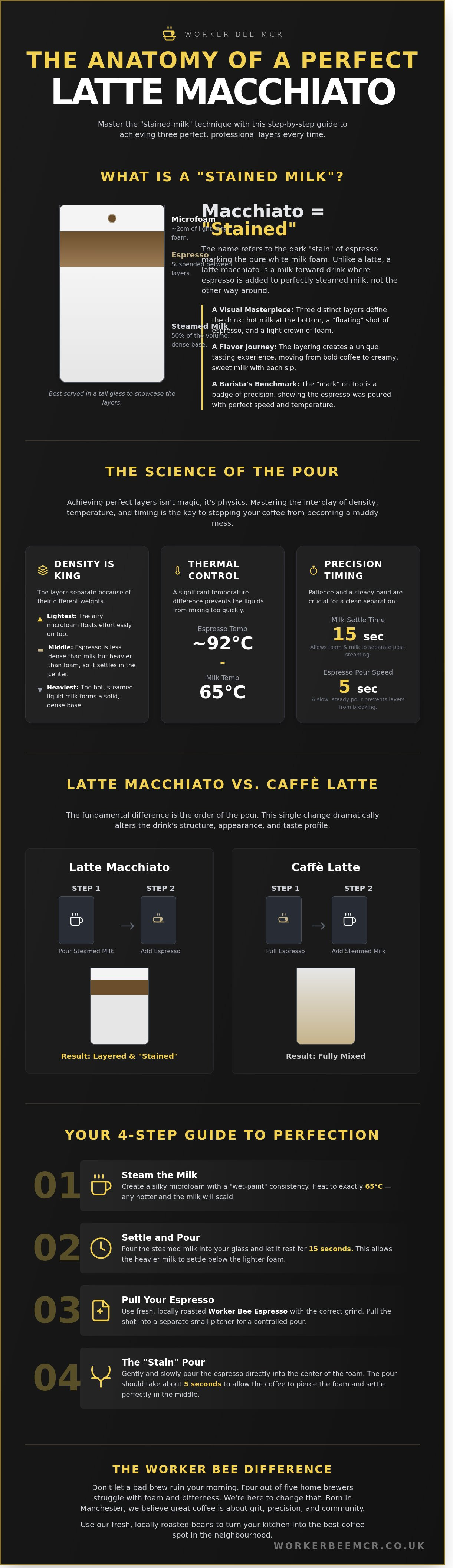 Latte macchiato