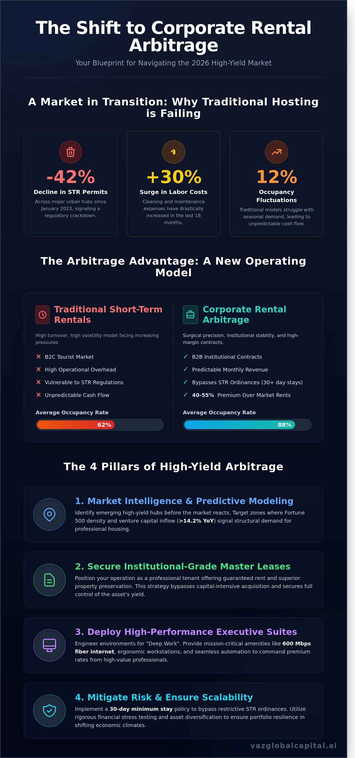 Corporate housing rental arbitrage guide