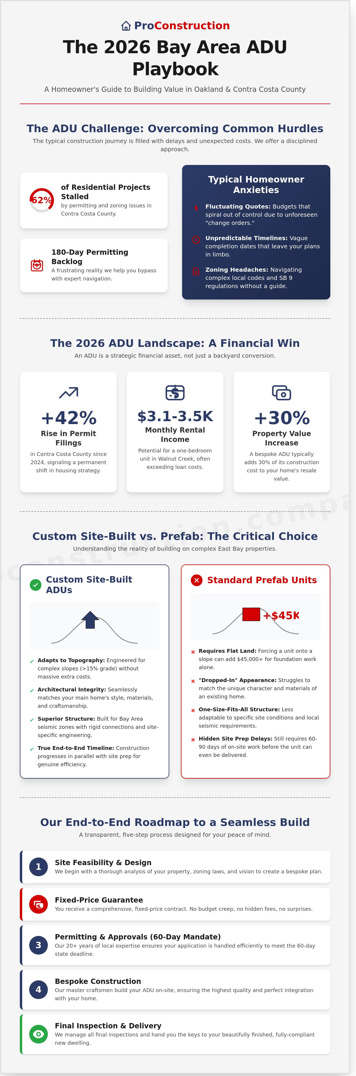 Adu builders bay area