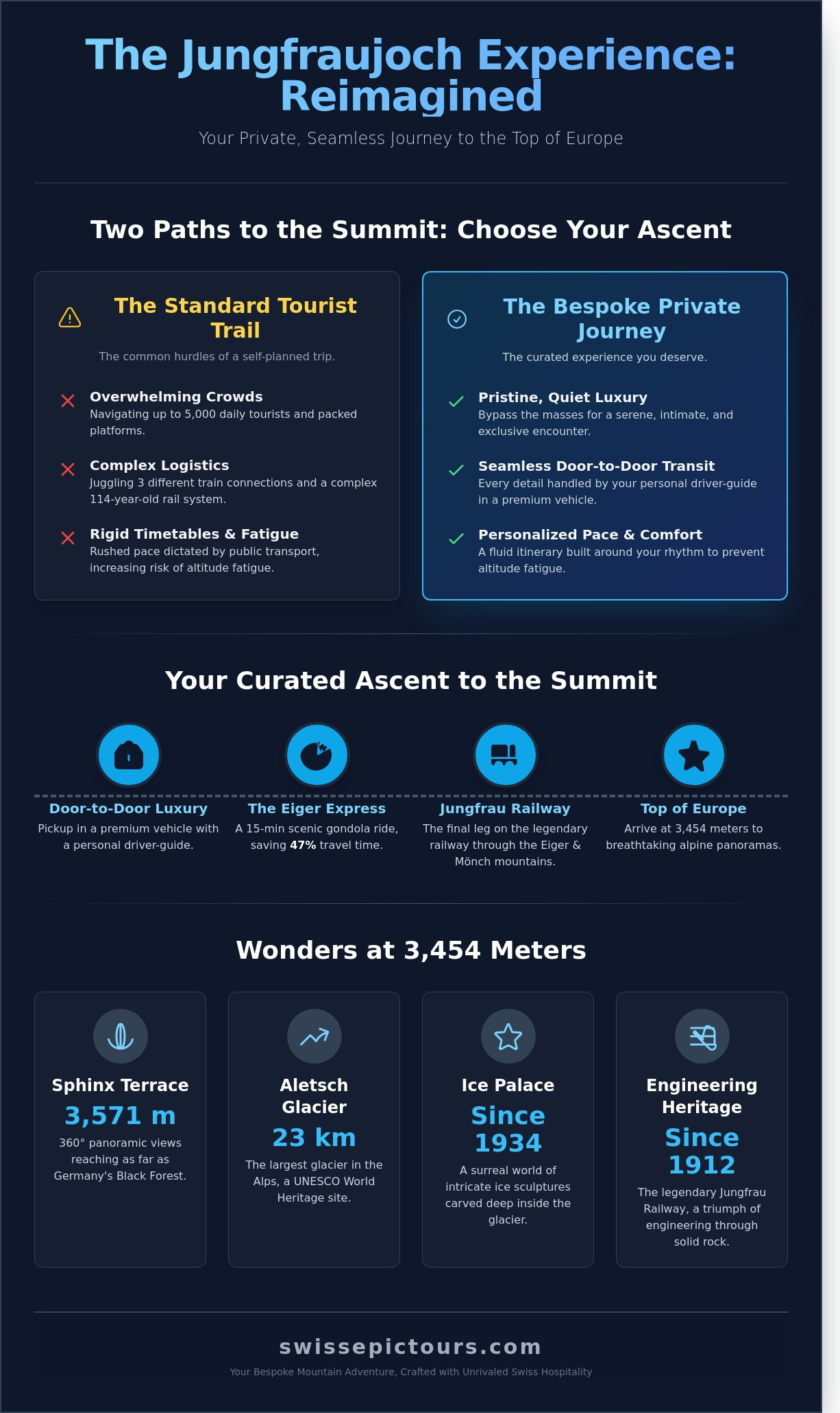 Jungfraujoch top of europe private tour