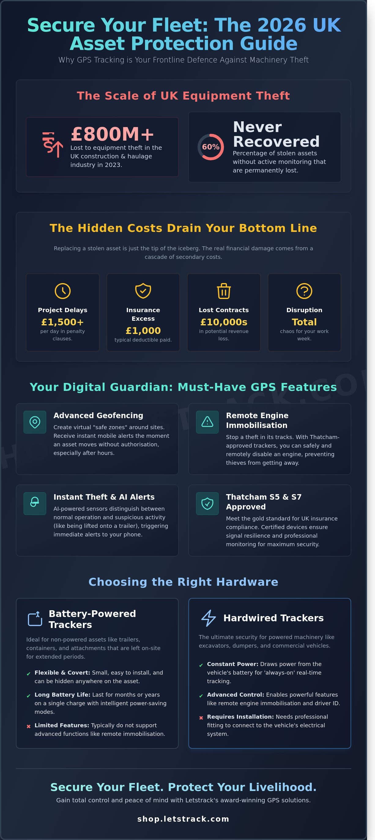Trailer and plant gps tracking