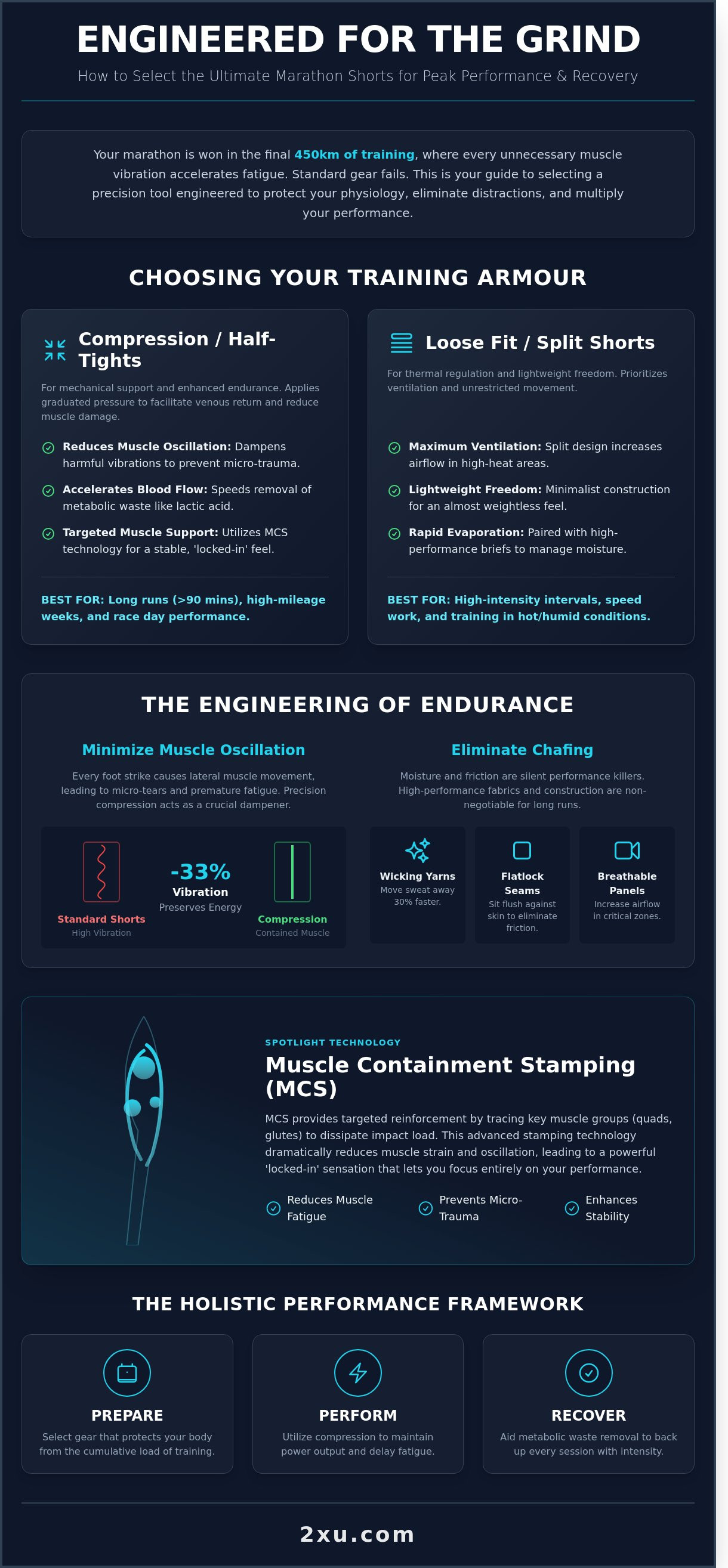 Best shorts for marathon training