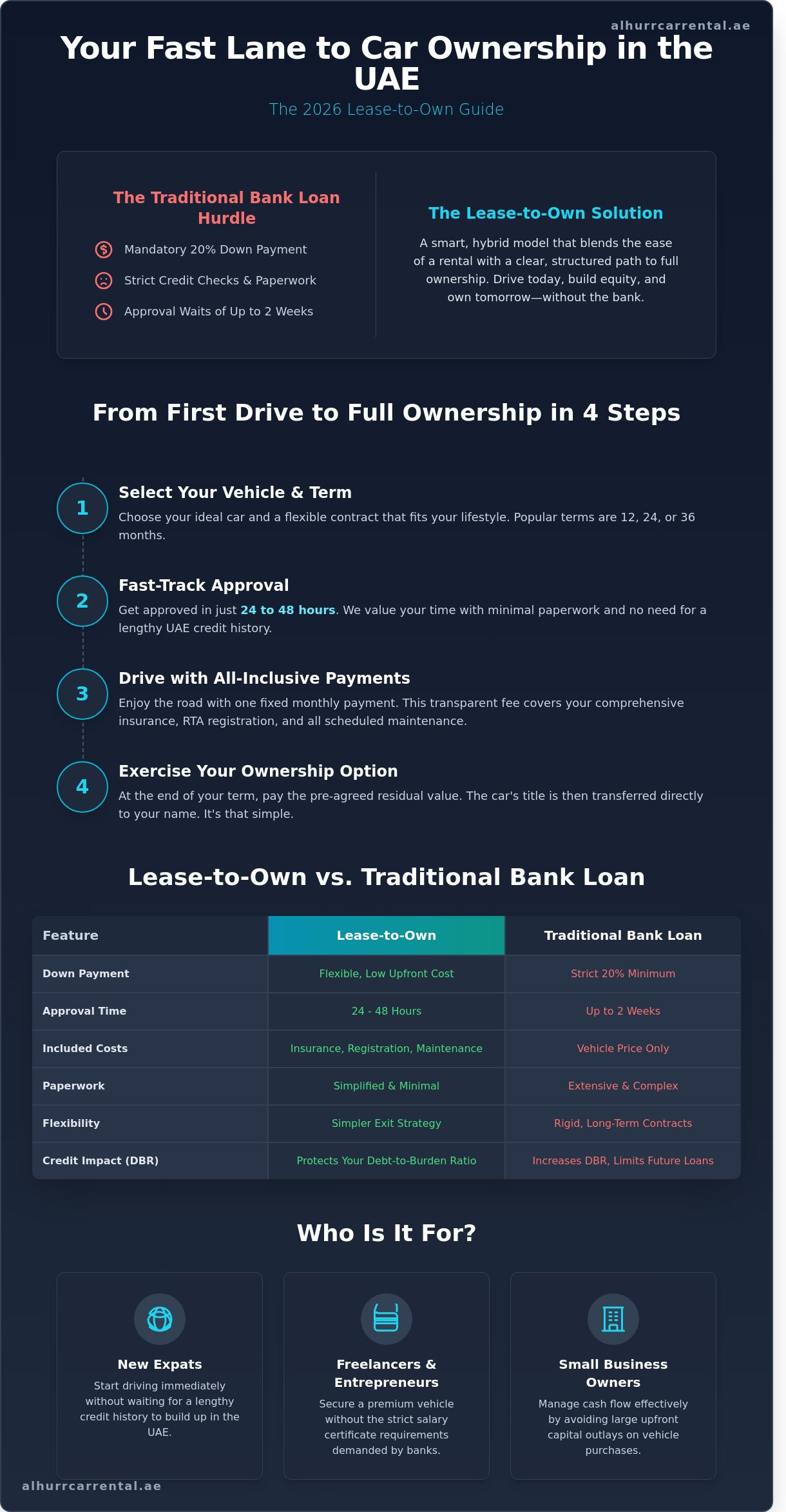 Lease to own cars UAE