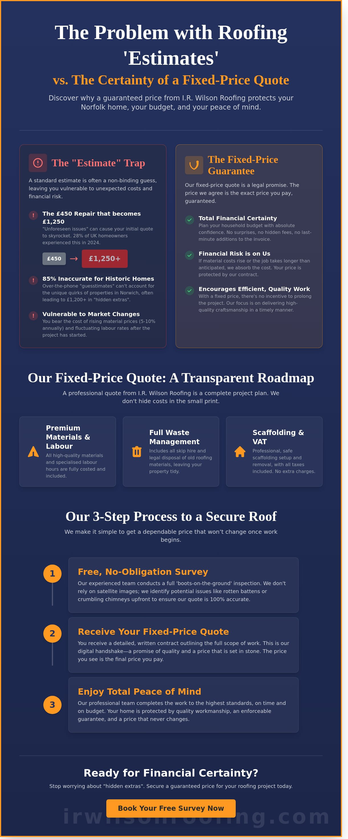 Fixed-price roofing Norwich