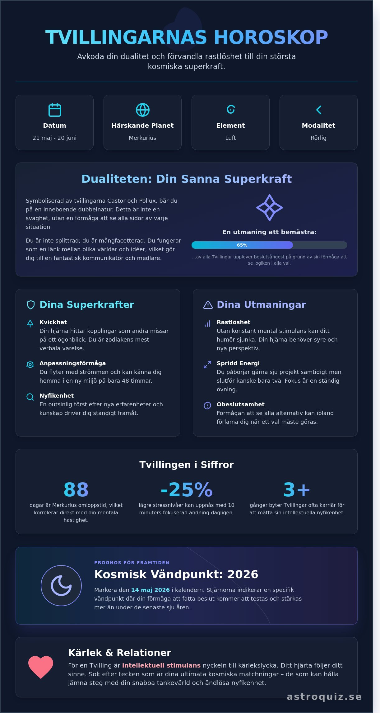 Tvilling horoskop